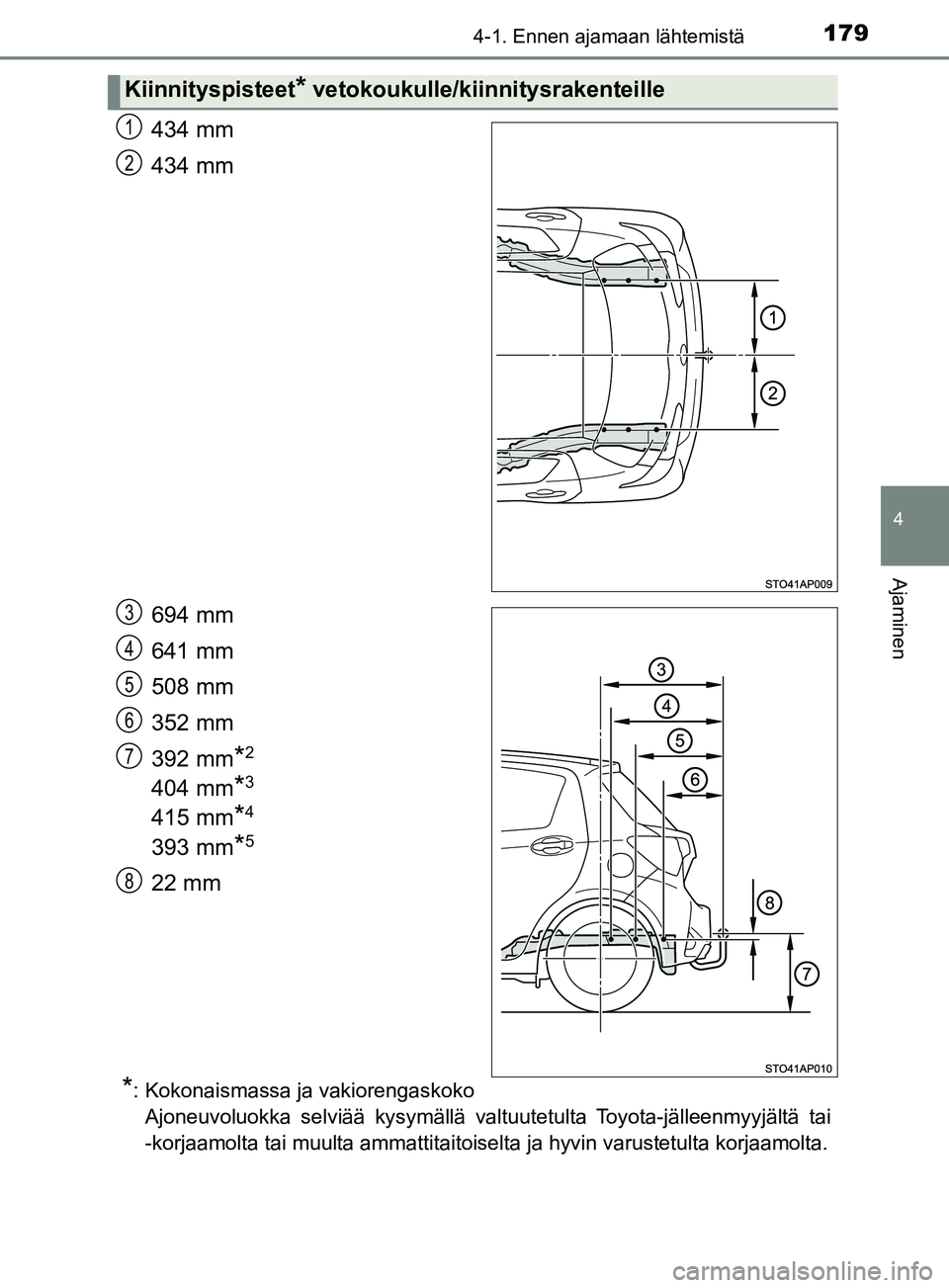 TOYOTA YARIS 2019  Omistajan Käsikirja (in Finnish) 1794-1. Ennen ajamaan lähtemistä
4
Ajaminen
YARIS_F_OM_Europe_OM52K19FI
434 mm
434 mm
694 mm
641 mm
508 mm
352 mm
392 mm
*2
404 mm*3
415 mm*4
393 mm*5
22 mm
*: Kokonaismassa ja vakiorengaskokoAjoneu