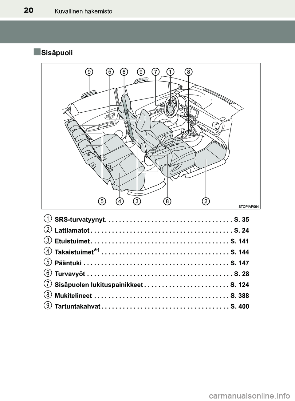 TOYOTA YARIS 2019  Omistajan Käsikirja (in Finnish) 20Kuvallinen hakemisto
YARIS_F_OM_Europe_OM52K19FI
nSisäpuoli
SRS-turvatyynyt. . . . . . . . . . . . . . . . . . . . . . . . . . . . . . . . . . . . S. 35
Lattiamatot . . . . . . . . . . . . . . . . 