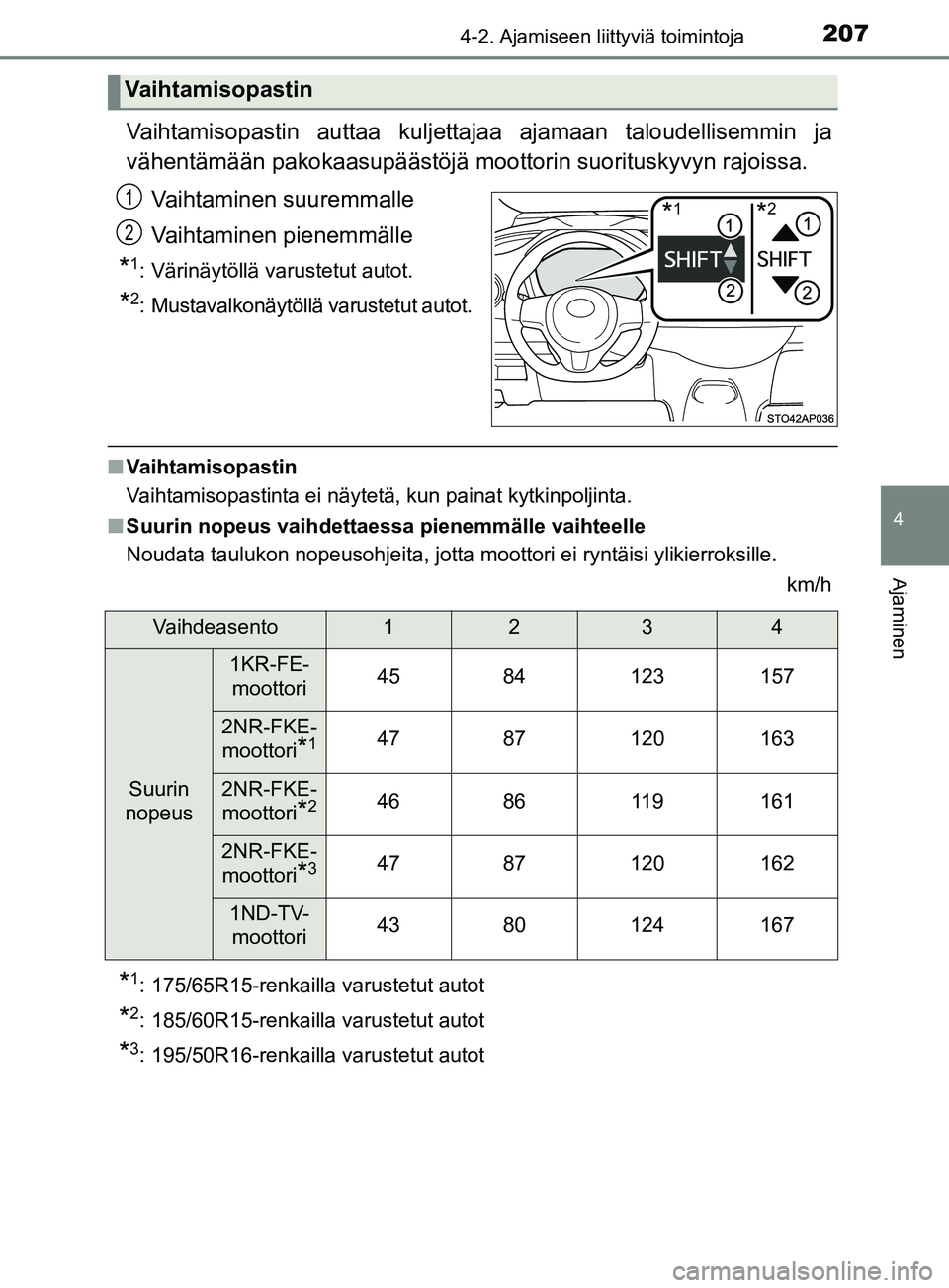 TOYOTA YARIS 2019  Omistajan Käsikirja (in Finnish) 2074-2. Ajamiseen liittyviä toimintoja
4
Ajaminen
YARIS_F_OM_Europe_OM52K19FI
Vaihtamisopastin auttaa kuljettajaa ajamaan taloudellisemmin ja
vähentämään pakokaasupäästöjä mo ottorin suoritus