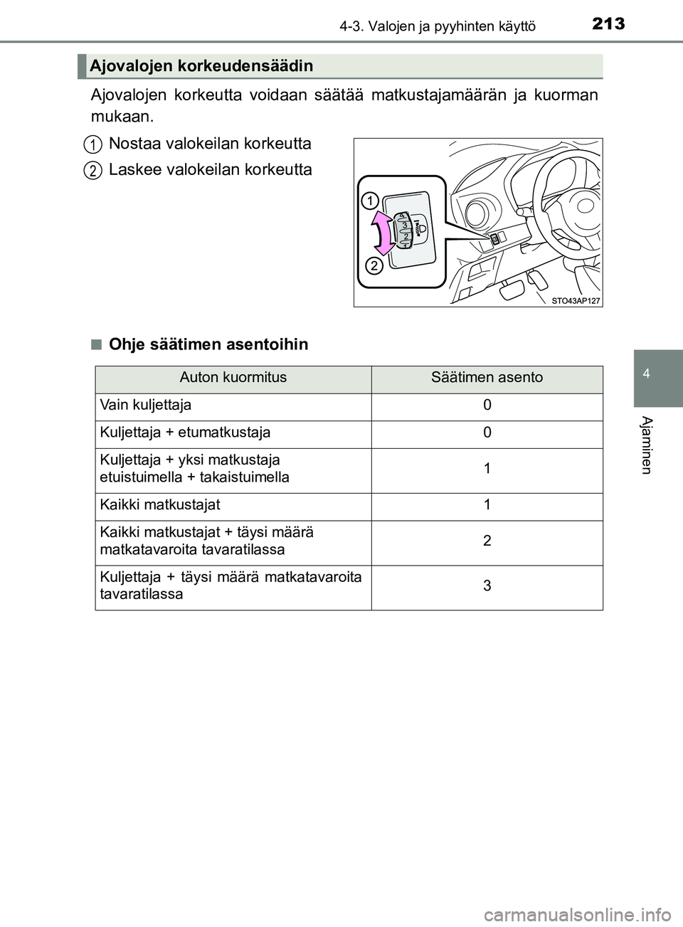 TOYOTA YARIS 2019  Omistajan Käsikirja (in Finnish) 2134-3. Valojen ja pyyhinten käyttö
4
Ajaminen
YARIS_F_OM_Europe_OM52K19FI
Ajovalojen korkeutta voidaan säätää matkustajamäärän ja kuorman
mukaan.Nostaa valokeilan korkeutta
Laskee valokeilan