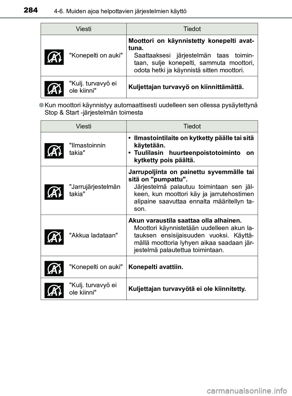 TOYOTA YARIS 2019 Omistajan Käsikirja (in Finnish) 2844-6. Muiden ajoa helpottavien järjestelmien käyttö
YARIS_F_OM_Europe_OM52K19FIl
Kun moottori käynnistyy automaattisesti uudelleen sen ollessa pysäytettynä
Stop & Start -järjestelmän toimest TOYOTA YARIS 2019 Omistajan Käsikirja (in Finnish) 2844-6. Muiden ajoa helpottavien järjestelmien käyttö
YARIS_F_OM_Europe_OM52K19FIl
Kun moottori käynnistyy automaattisesti uudelleen sen ollessa pysäytettynä
Stop & Start -järjestelmän toimest