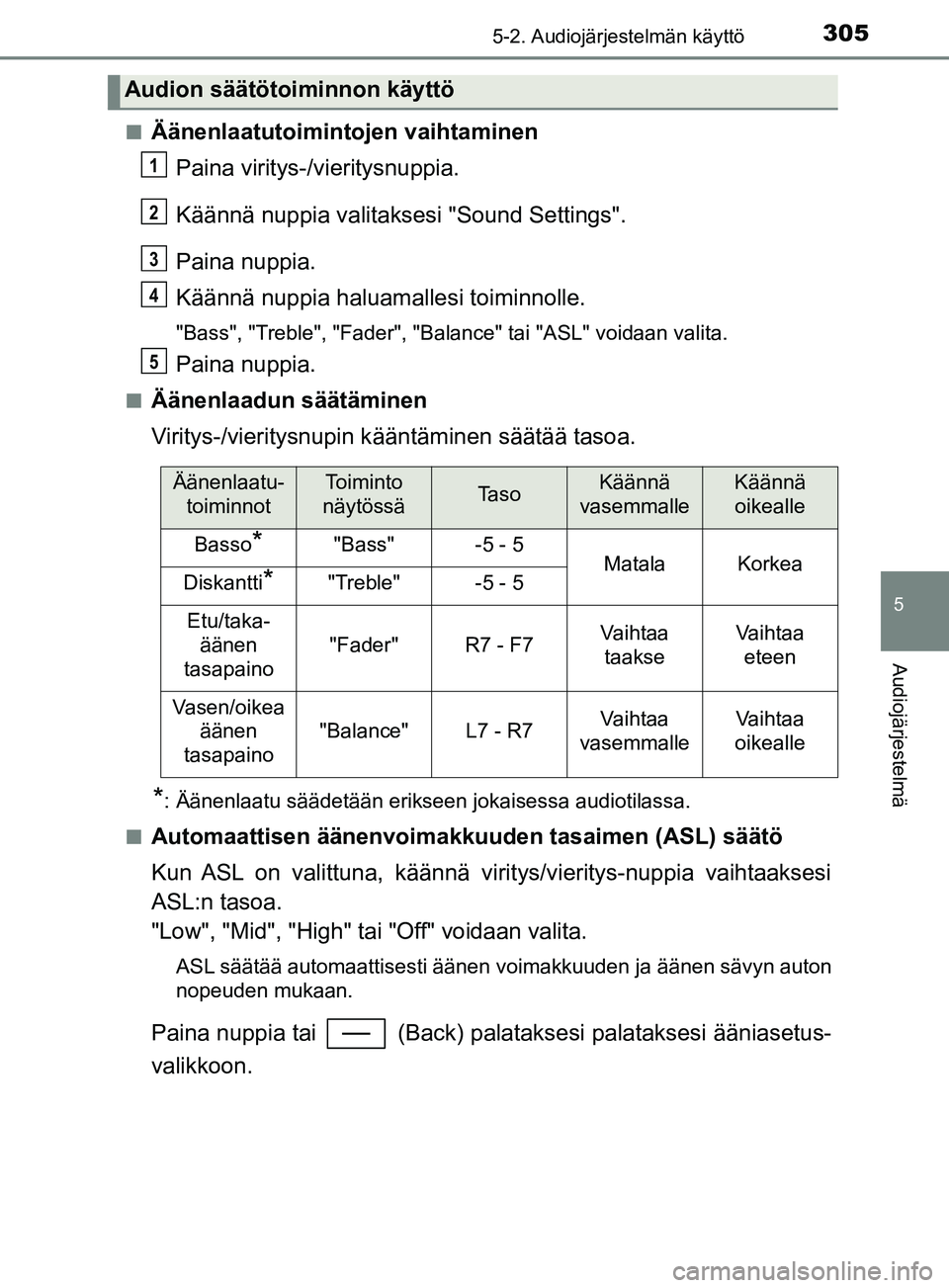 TOYOTA YARIS 2019 Omistajan Käsikirja (in Finnish) 3055-2. Audiojärjestelmän käyttö
5
Audiojärjestelmä
YARIS_F_OM_Europe_OM52K19FIn
Äänenlaatutoimintojen vaihtaminen
Paina viritys-/vieritysnuppia.
Käännä nuppia valitaksesi "Sound Settings". TOYOTA YARIS 2019 Omistajan Käsikirja (in Finnish) 3055-2. Audiojärjestelmän käyttö
5
Audiojärjestelmä
YARIS_F_OM_Europe_OM52K19FIn
Äänenlaatutoimintojen vaihtaminen
Paina viritys-/vieritysnuppia.
Käännä nuppia valitaksesi "Sound Settings".