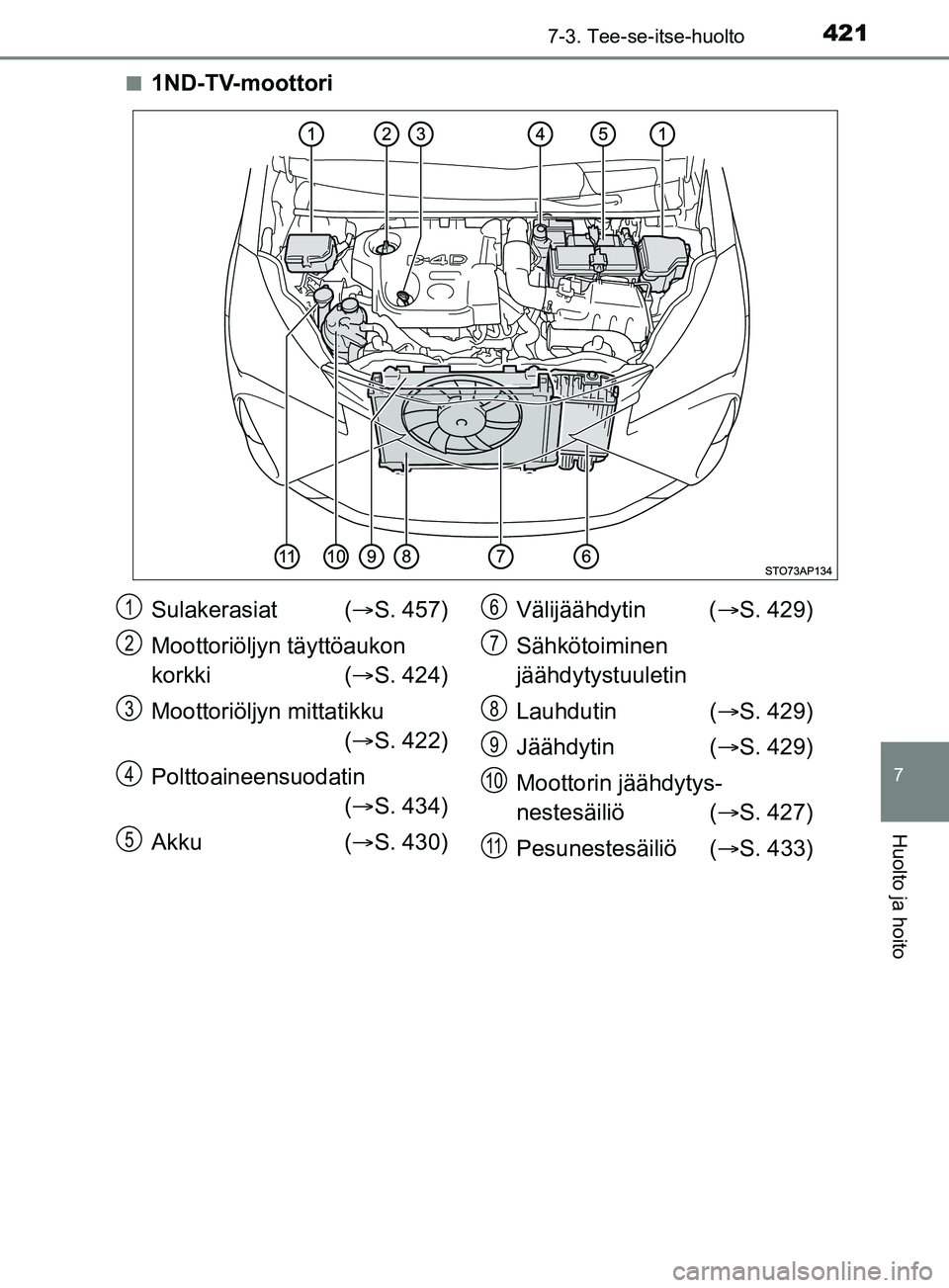 TOYOTA YARIS 2019  Omistajan Käsikirja (in Finnish) 4217-3. Tee-se-itse-huolto
7
Huolto ja hoito
YARIS_F_OM_Europe_OM52K19FIn
1ND-TV-moottori
Sulakerasiat (
S. 457)
Moottoriöljyn täyttöaukon 
korkki ( S. 424)
Moottoriöljyn mittatikku  ( S.