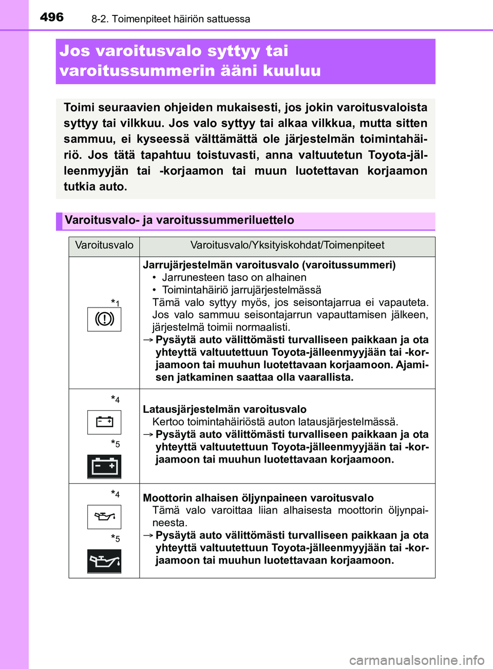 TOYOTA YARIS 2019 Omistajan Käsikirja (in Finnish) 4968-2. Toimenpiteet häiriön sattuessa
YARIS_F_OM_Europe_OM52K19FI
Jos varoitusvalo syttyy tai
varoitussummerin ääni kuuluu
Toimi seuraavien ohjeiden mukaisesti, jos jokin varoitusvaloista
syttyy TOYOTA YARIS 2019 Omistajan Käsikirja (in Finnish) 4968-2. Toimenpiteet häiriön sattuessa
YARIS_F_OM_Europe_OM52K19FI
Jos varoitusvalo syttyy tai
varoitussummerin ääni kuuluu
Toimi seuraavien ohjeiden mukaisesti, jos jokin varoitusvaloista
syttyy