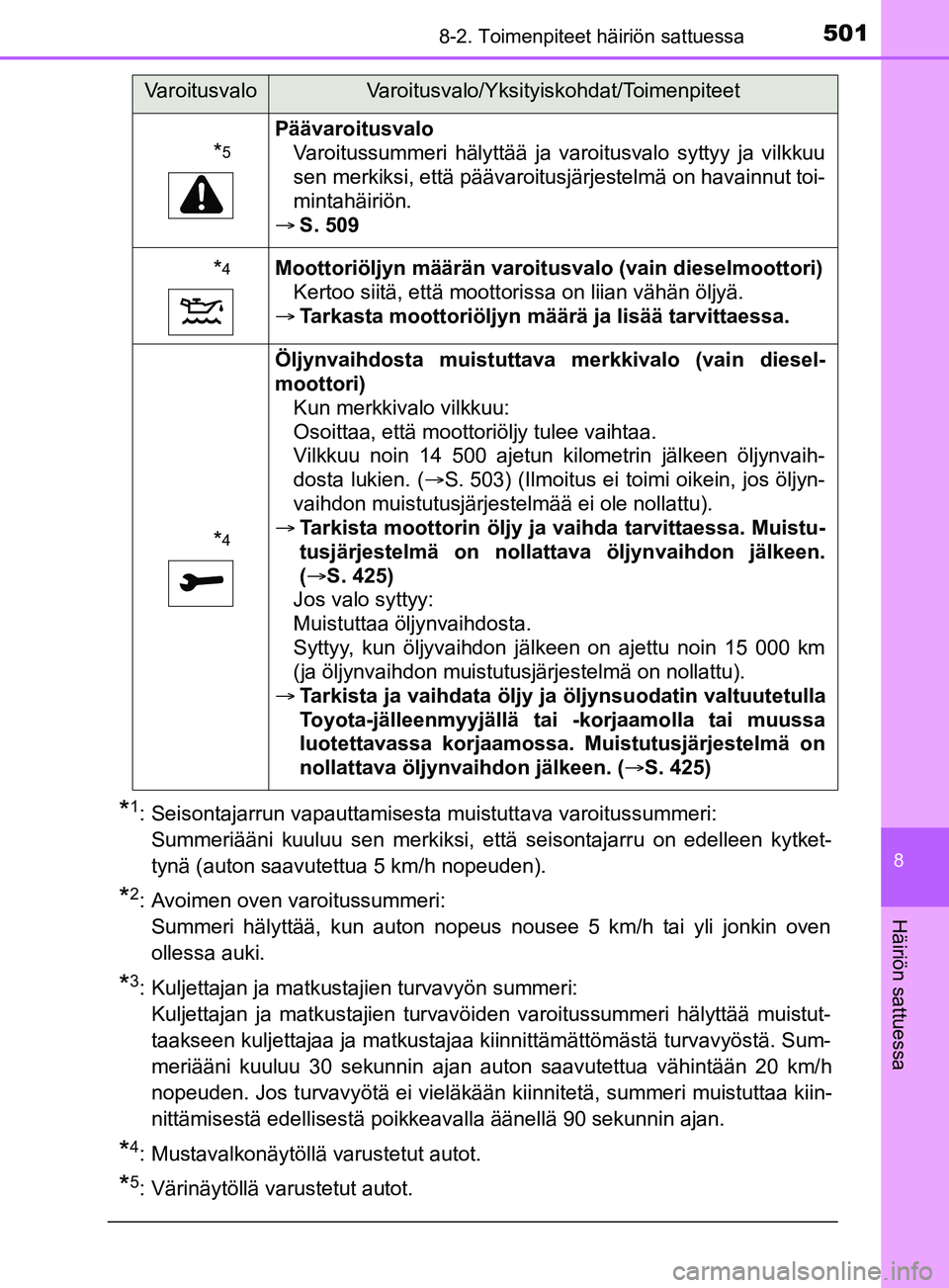 TOYOTA YARIS 2019 Omistajan Käsikirja (in Finnish) 5018-2. Toimenpiteet häiriön sattuessa
8
Häiriön sattuessa
YARIS_F_OM_Europe_OM52K19FI
*1: Seisontajarrun vapauttamisesta muistuttava varoitussummeri: Summeriääni kuuluu sen merkiksi, että seis TOYOTA YARIS 2019 Omistajan Käsikirja (in Finnish) 5018-2. Toimenpiteet häiriön sattuessa
8
Häiriön sattuessa
YARIS_F_OM_Europe_OM52K19FI
*1: Seisontajarrun vapauttamisesta muistuttava varoitussummeri: Summeriääni kuuluu sen merkiksi, että seis