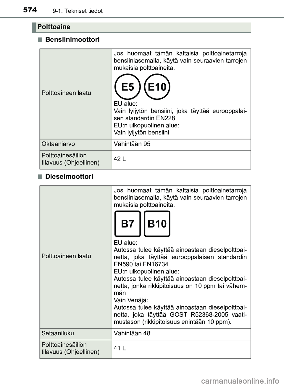 TOYOTA YARIS 2019 Omistajan Käsikirja (in Finnish) 5749-1. Tekniset tiedot
YARIS_F_OM_Europe_OM52K19FIn
Bensiinimoottori
nDieselmoottori
Polttoaine
Polttoaineen laatu
Jos huomaat tämän kaltaisia polttoainetarroja
bensiiniasemalla, käytä vain seura TOYOTA YARIS 2019 Omistajan Käsikirja (in Finnish) 5749-1. Tekniset tiedot
YARIS_F_OM_Europe_OM52K19FIn
Bensiinimoottori
nDieselmoottori
Polttoaine
Polttoaineen laatu
Jos huomaat tämän kaltaisia polttoainetarroja
bensiiniasemalla, käytä vain seura