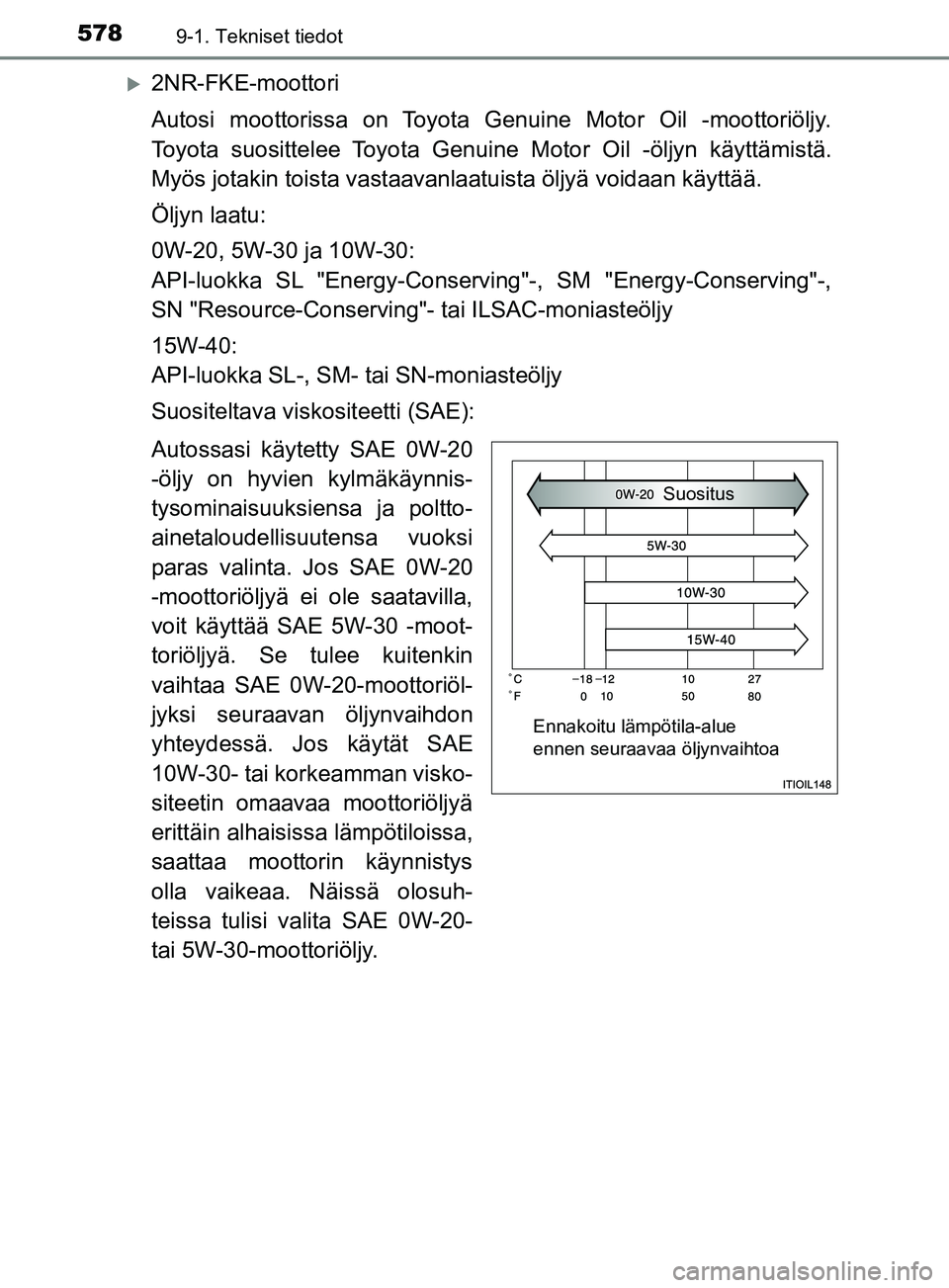 TOYOTA YARIS 2019 Omistajan Käsikirja (in Finnish) 5789-1. Tekniset tiedot
YARIS_F_OM_Europe_OM52K19FI
2NR-FKE-moottori
Autosi moottorissa on Toyota Genuine Motor Oil -moottoriöljy.
Toyota suosittelee Toyota Genuine Motor Oil -öljyn käyttämist TOYOTA YARIS 2019 Omistajan Käsikirja (in Finnish) 5789-1. Tekniset tiedot
YARIS_F_OM_Europe_OM52K19FI
2NR-FKE-moottori
Autosi moottorissa on Toyota Genuine Motor Oil -moottoriöljy.
Toyota suosittelee Toyota Genuine Motor Oil -öljyn käyttämist