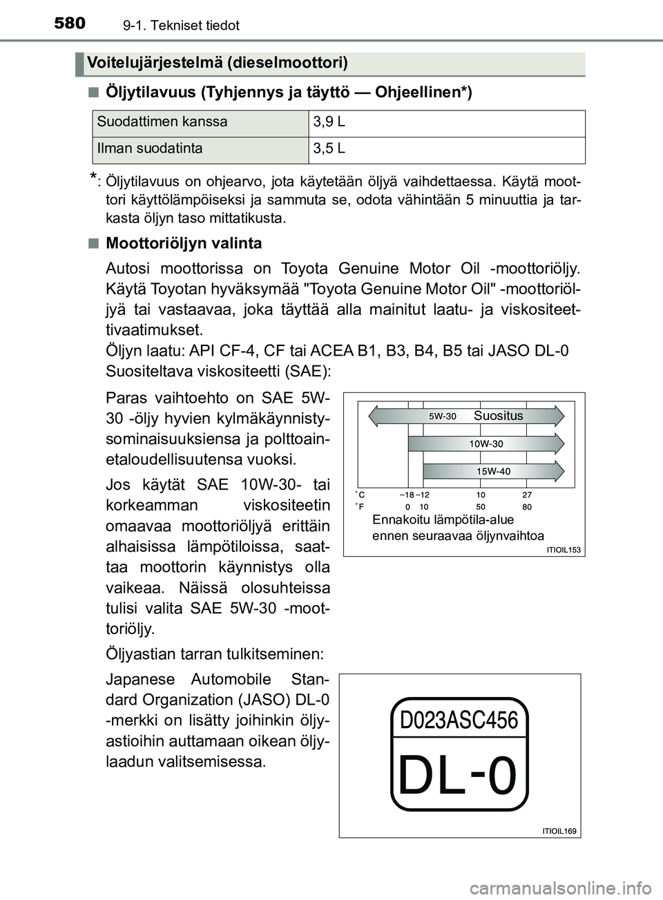 TOYOTA YARIS 2019 Omistajan Käsikirja (in Finnish) 5809-1. Tekniset tiedot
YARIS_F_OM_Europe_OM52K19FIn
Öljytilavuus (Tyhjennys ja täyttö — Ohjeellinen*)
*: Öljytilavuus on ohjearvo, jota käytetään öljyä vaihdettaessa. Käytä moot-
tori k TOYOTA YARIS 2019 Omistajan Käsikirja (in Finnish) 5809-1. Tekniset tiedot
YARIS_F_OM_Europe_OM52K19FIn
Öljytilavuus (Tyhjennys ja täyttö — Ohjeellinen*)
*: Öljytilavuus on ohjearvo, jota käytetään öljyä vaihdettaessa. Käytä moot-
tori k
