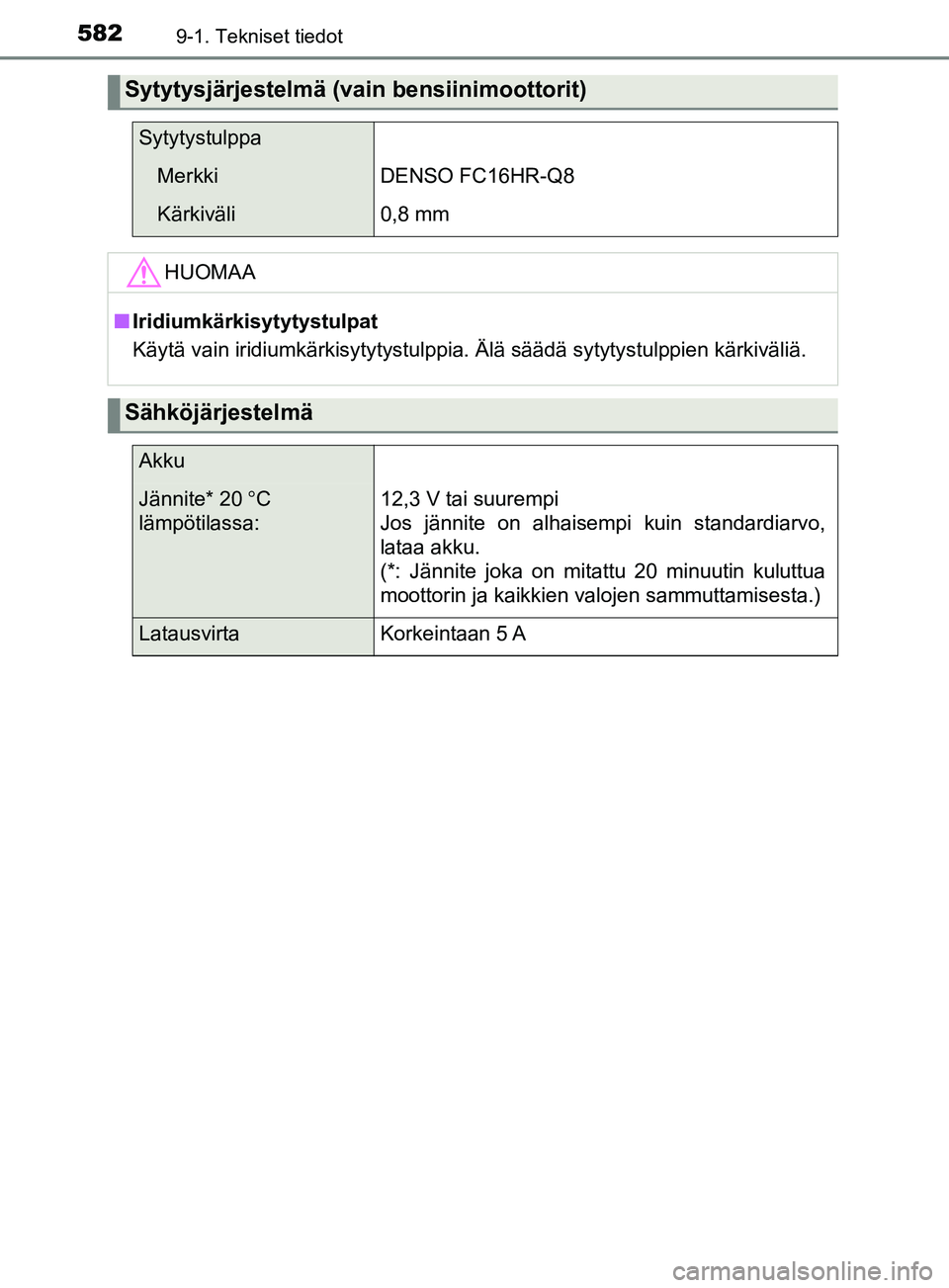 TOYOTA YARIS 2019  Omistajan Käsikirja (in Finnish) 5829-1. Tekniset tiedot
YARIS_F_OM_Europe_OM52K19FI
Sytytysjärjestelmä (vain bensiinimoottorit)
Sytytystulppa
MerkkiDENSO FC16HR-Q8
Kärkiväli0,8 mm
HUOMAA
n Iridiumkärkisytytystulpat
Käytä vain