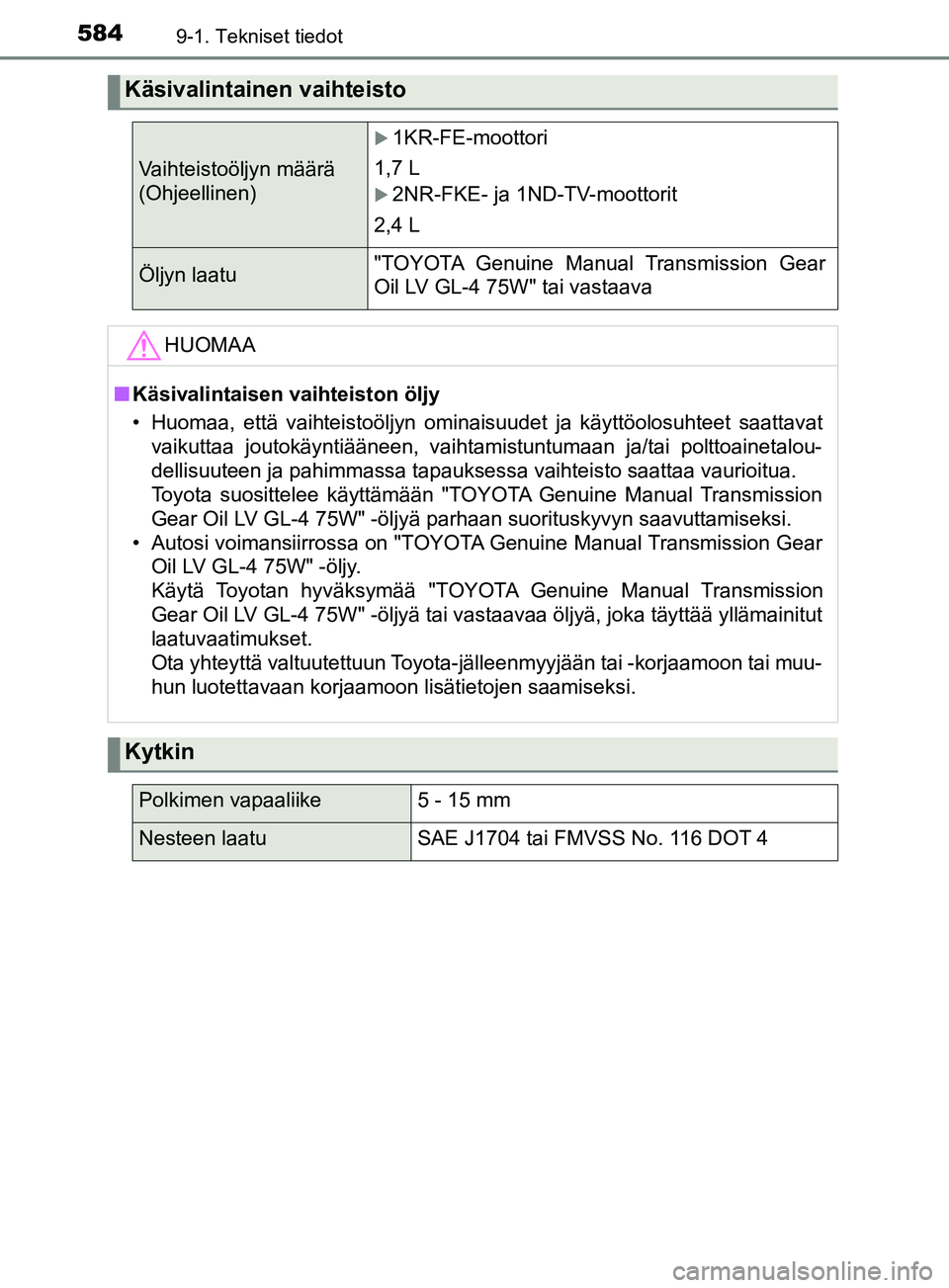 TOYOTA YARIS 2019 Omistajan Käsikirja (in Finnish) 5849-1. Tekniset tiedot
YARIS_F_OM_Europe_OM52K19FI
Käsivalintainen vaihteisto
Vaihteistoöljyn määrä
(Ohjeellinen)
1KR-FE-moottori
1,7 L
2NR-FKE- ja 1ND-TV-moottorit
2,4 L
Öljyn laatu"TOY TOYOTA YARIS 2019 Omistajan Käsikirja (in Finnish) 5849-1. Tekniset tiedot
YARIS_F_OM_Europe_OM52K19FI
Käsivalintainen vaihteisto
Vaihteistoöljyn määrä
(Ohjeellinen)
1KR-FE-moottori
1,7 L
2NR-FKE- ja 1ND-TV-moottorit
2,4 L
Öljyn laatu"TOY