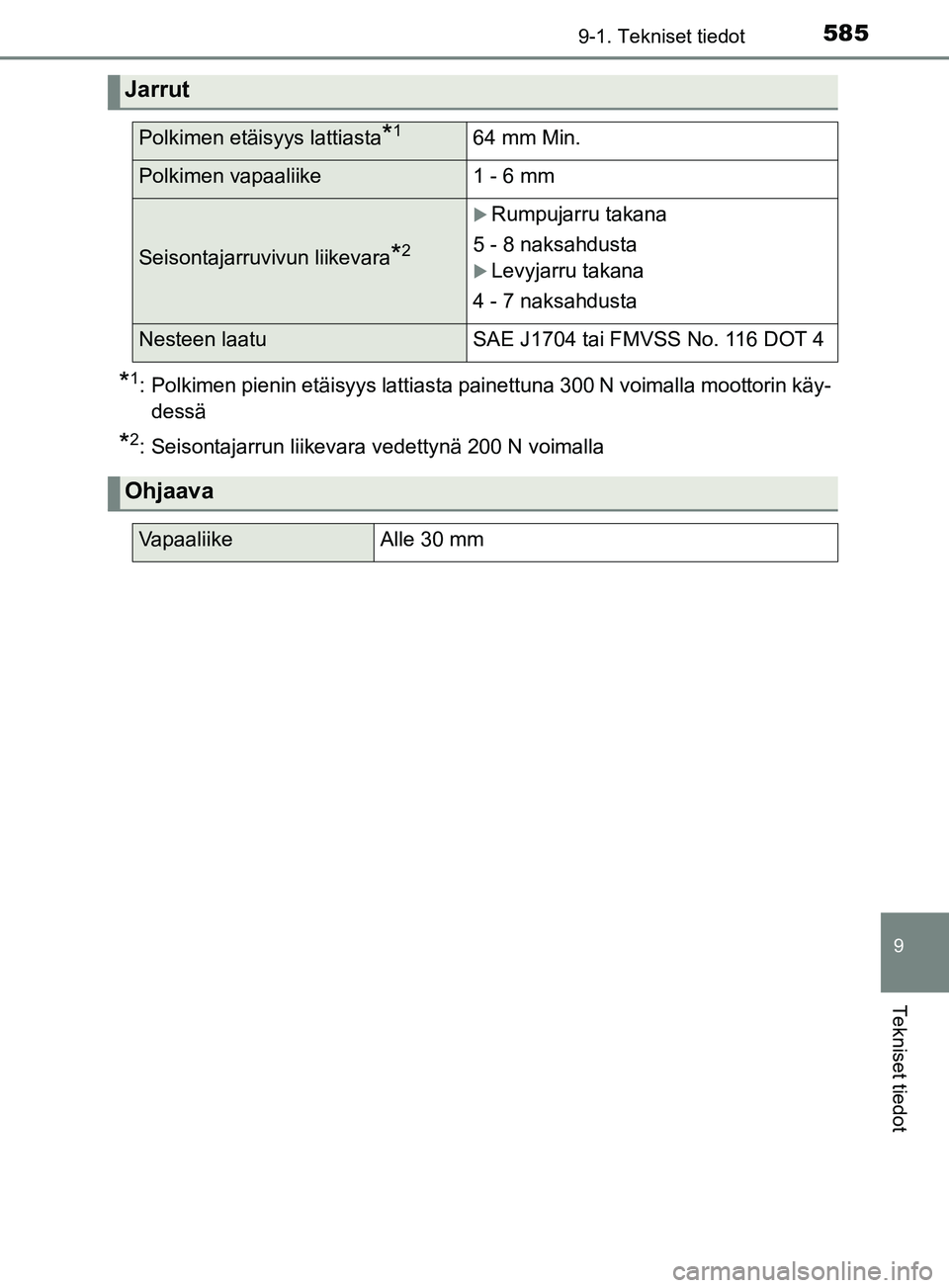 TOYOTA YARIS 2019  Omistajan Käsikirja (in Finnish) 5859-1. Tekniset tiedot
9
Tekniset tiedot
YARIS_F_OM_Europe_OM52K19FI
*1: Polkimen pienin etäisyys lattiasta painettuna 300 N voimalla moottorin käy-dessä
*2: Seisontajarrun liikevara vedettynä 20