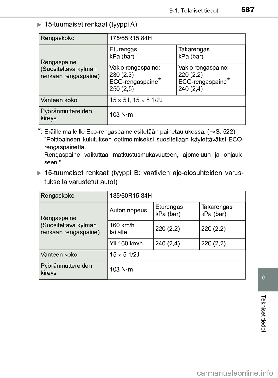 TOYOTA YARIS 2019 Omistajan Käsikirja (in Finnish) 5879-1. Tekniset tiedot
9
Tekniset tiedot
YARIS_F_OM_Europe_OM52K19FI
15-tuumaiset renkaat (tyyppi A)
*: Eräille malleille Eco-rengaspaine esitetään painetaulukossa. (S. 522)
"Polttoaineen k TOYOTA YARIS 2019 Omistajan Käsikirja (in Finnish) 5879-1. Tekniset tiedot
9
Tekniset tiedot
YARIS_F_OM_Europe_OM52K19FI
15-tuumaiset renkaat (tyyppi A)
*: Eräille malleille Eco-rengaspaine esitetään painetaulukossa. (S. 522)
"Polttoaineen k