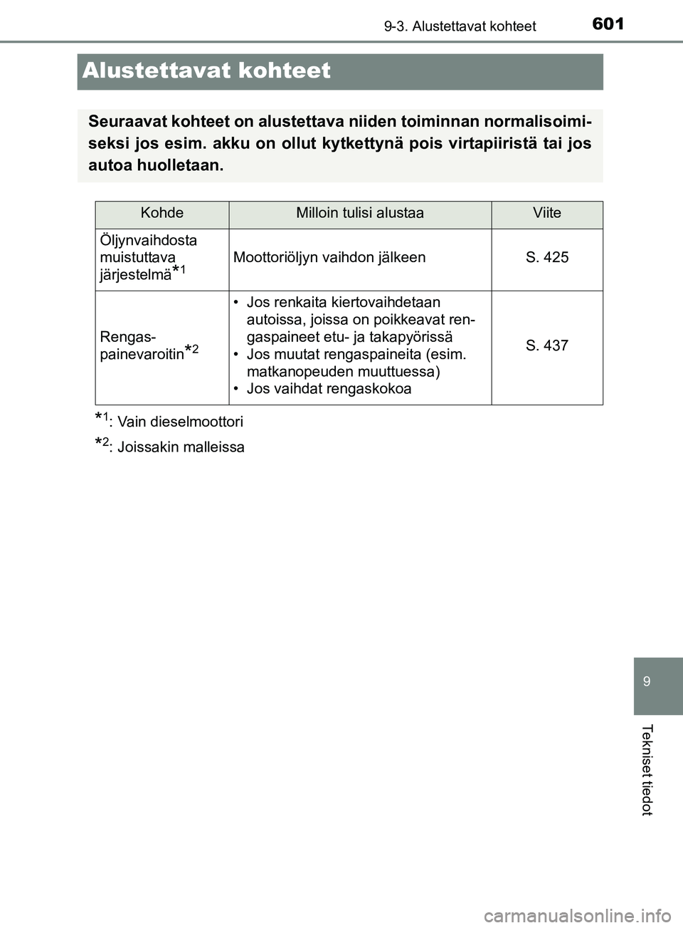 TOYOTA YARIS 2019  Omistajan Käsikirja (in Finnish) 6019-3. Alustettavat kohteet
9
Tekniset tiedot
YARIS_F_OM_Europe_OM52K19FI
Alustettavat kohteet
*1: Vain dieselmoottori
*2: Joissakin malleissa
Seuraavat kohteet on alustettava niiden toiminnan normal