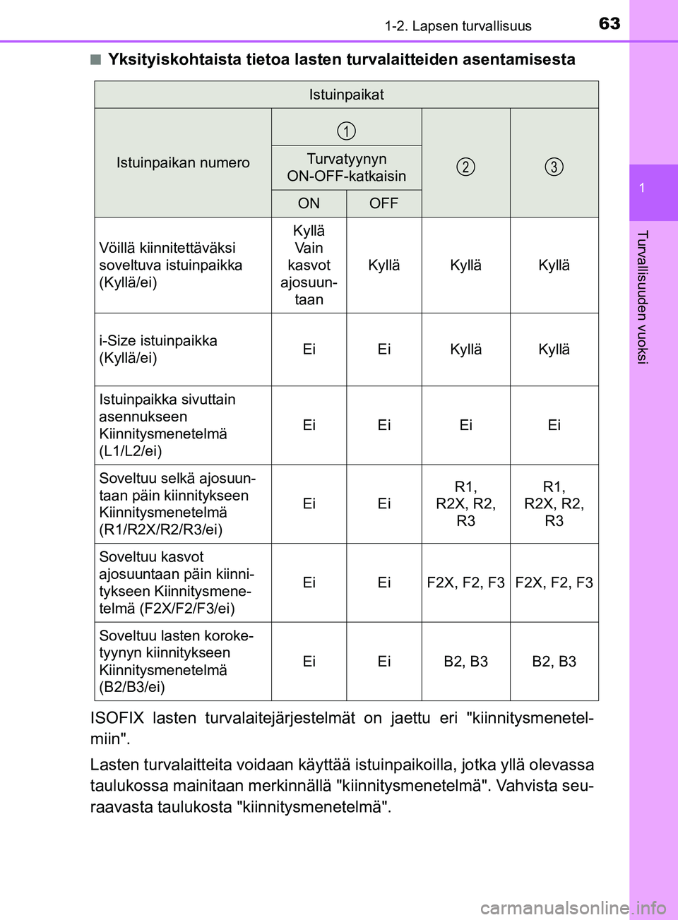 TOYOTA YARIS 2019 Omistajan Käsikirja (in Finnish) 631-2. Lapsen turvallisuus
1
Turvallisuuden vuoksi
YARIS_F_OM_Europe_OM52K19FIn
Yksityiskohtaista tietoa lasten turvalaitteiden asentamisesta
ISOFIX lasten turvalaitejärjestelm ät on jaettu eri "kii TOYOTA YARIS 2019 Omistajan Käsikirja (in Finnish) 631-2. Lapsen turvallisuus
1
Turvallisuuden vuoksi
YARIS_F_OM_Europe_OM52K19FIn
Yksityiskohtaista tietoa lasten turvalaitteiden asentamisesta
ISOFIX lasten turvalaitejärjestelm ät on jaettu eri "kii