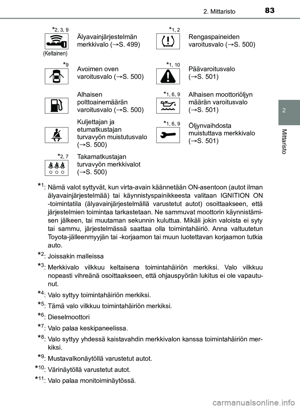 TOYOTA YARIS 2019 Omistajan Käsikirja (in Finnish) 832. Mittaristo
2
Mittaristo
YARIS_F_OM_Europe_OM52K19FI
*1: Nämä valot syttyvät, kun virta-avain käännetään ON-asentoon (autot ilmanälyavainjärjestelmää) tai käynnistyspainikkeesta valita TOYOTA YARIS 2019 Omistajan Käsikirja (in Finnish) 832. Mittaristo
2
Mittaristo
YARIS_F_OM_Europe_OM52K19FI
*1: Nämä valot syttyvät, kun virta-avain käännetään ON-asentoon (autot ilmanälyavainjärjestelmää) tai käynnistyspainikkeesta valita