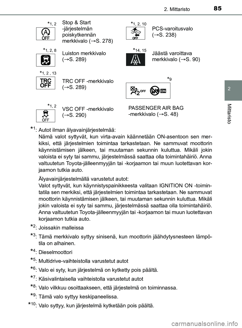TOYOTA YARIS 2019 Omistajan Käsikirja (in Finnish) 852. Mittaristo
2
Mittaristo
YARIS_F_OM_Europe_OM52K19FI
*1: Autot ilman älyavainjärjestelmää: Nämä valot syttyvät, kun virta-avain käännetään ON-asentoon sen mer-
kiksi, että järjestelmi TOYOTA YARIS 2019 Omistajan Käsikirja (in Finnish) 852. Mittaristo
2
Mittaristo
YARIS_F_OM_Europe_OM52K19FI
*1: Autot ilman älyavainjärjestelmää: Nämä valot syttyvät, kun virta-avain käännetään ON-asentoon sen mer-
kiksi, että järjestelmi