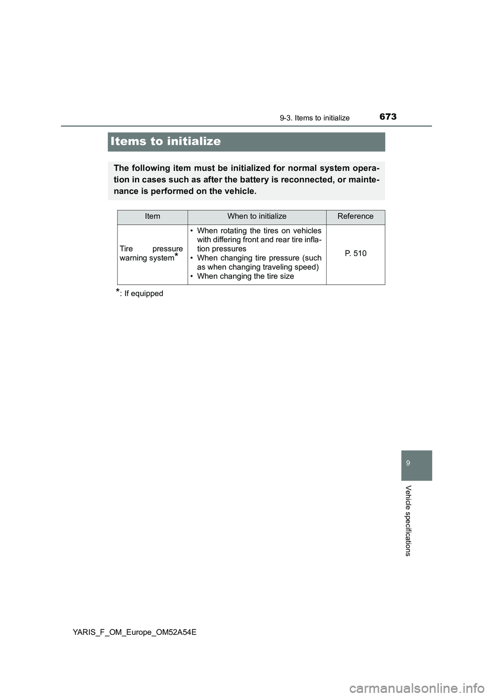 TOYOTA YARIS 2020  Owners Manual 6739-3. Items to initialize
9
Vehicle specifications
YARIS_F_OM_Europe_OM52A54E
Items to initialize
*: If equipped
The following item must be initialized for normal system opera-
tion in cases such as