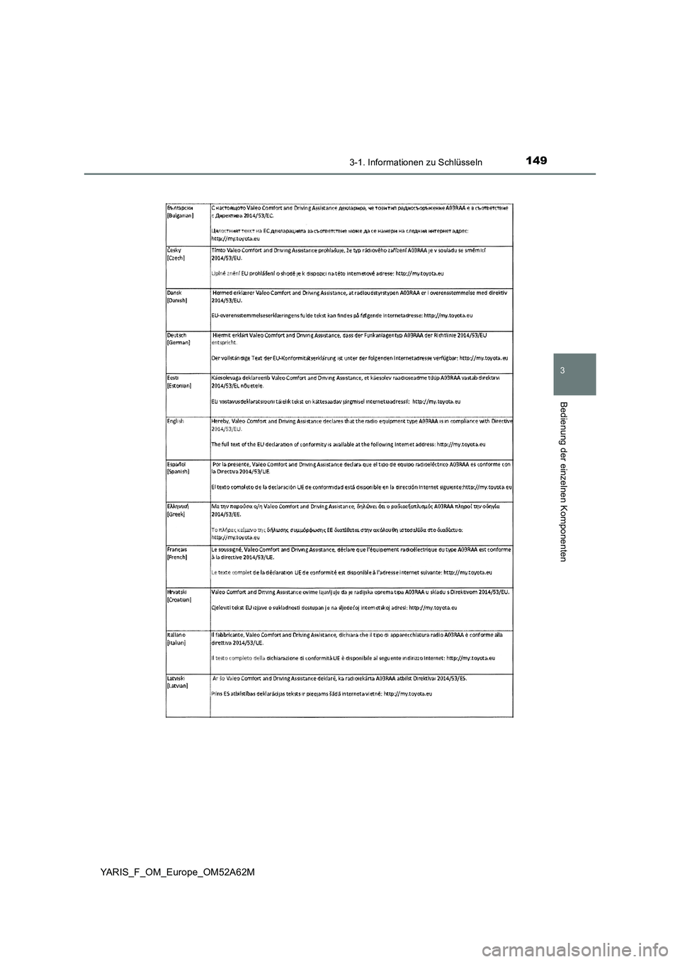 TOYOTA YARIS 2020  Betriebsanleitungen (in German) 1493-1. Informationen zu Schlüsseln
3
Bedienung der einzelnen Komponenten
YARIS_F_OM_Europe_OM52A62M 