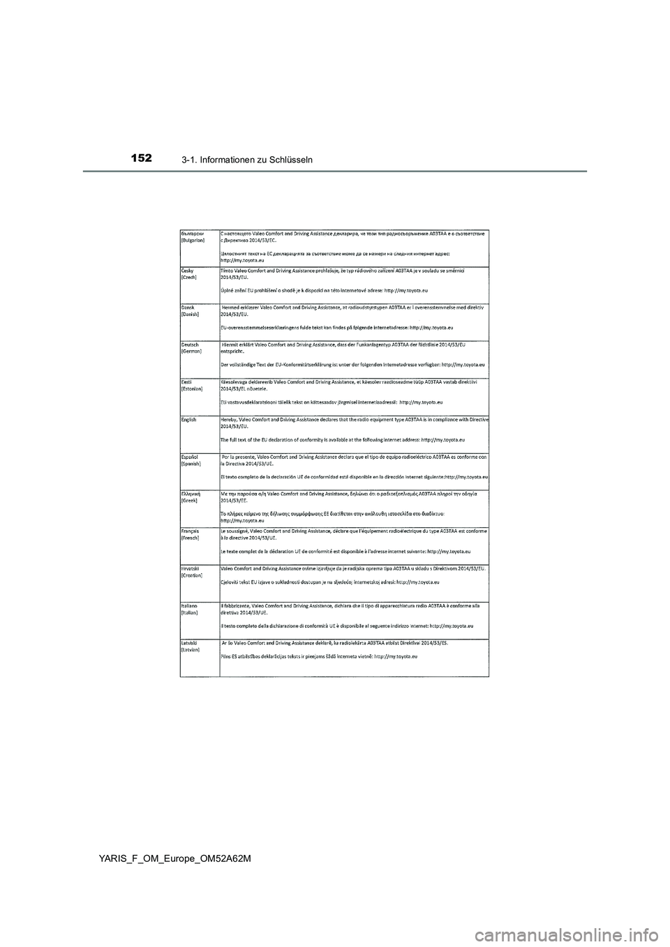 TOYOTA YARIS 2020  Betriebsanleitungen (in German) 1523-1. Informationen zu Schlüsseln
YARIS_F_OM_Europe_OM52A62M 