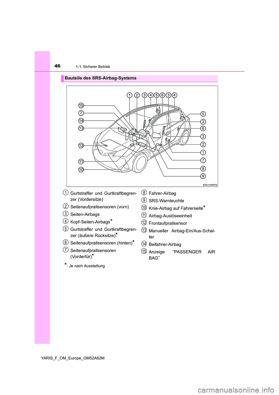 TOYOTA YARIS 2020  Betriebsanleitungen (in German) 461-1. Sicherer Betrieb
YARIS_F_OM_Europe_OM52A62M
*: Je nach Ausstattung
Bauteile des SRS-Airbag-Systems
Gurtstraffer und Gurtkraftbegren- 
zer (Vordersitze) 
Seitenaufprallsensoren (vorn) 
Seiten-Ai