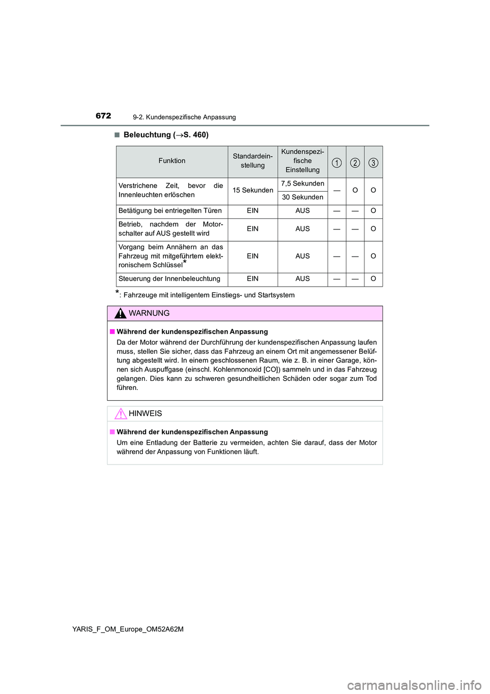 TOYOTA YARIS 2020 Betriebsanleitungen (in German) 6729-2. Kundenspezifische Anpassung
YARIS_F_OM_Europe_OM52A62M
■Beleuchtung ( S. 460)
*: Fahrzeuge mit intelligentem Einstiegs- und Startsystem
FunktionStandardein-
stellung
Kundenspezi-
fische TOYOTA YARIS 2020 Betriebsanleitungen (in German) 6729-2. Kundenspezifische Anpassung
YARIS_F_OM_Europe_OM52A62M
■Beleuchtung ( S. 460)
*: Fahrzeuge mit intelligentem Einstiegs- und Startsystem
FunktionStandardein-
stellung
Kundenspezi-
fische