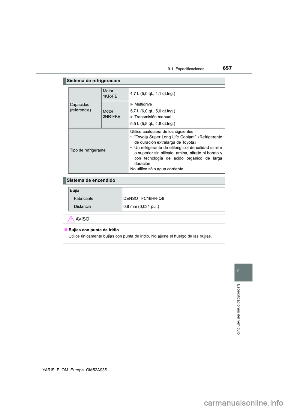 TOYOTA YARIS 2020  Manuale de Empleo (in Spanish) 6579-1. Especificaciones
9
Especificaciones del vehículo
YARIS_F_OM_Europe_OM52A93S
Sistema de refrigeración 
Capacidad  
(referencia)
Motor  
1KR-FE4,7 L (5,0 qt., 4,1 qt.Ing.)
Motor 
2NR-FKE
Mu