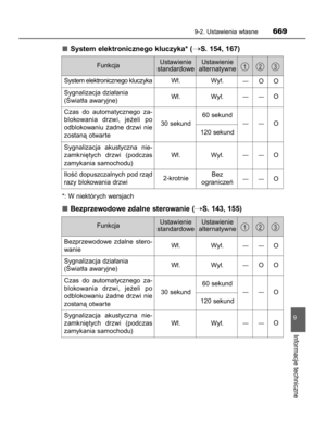 Page 669