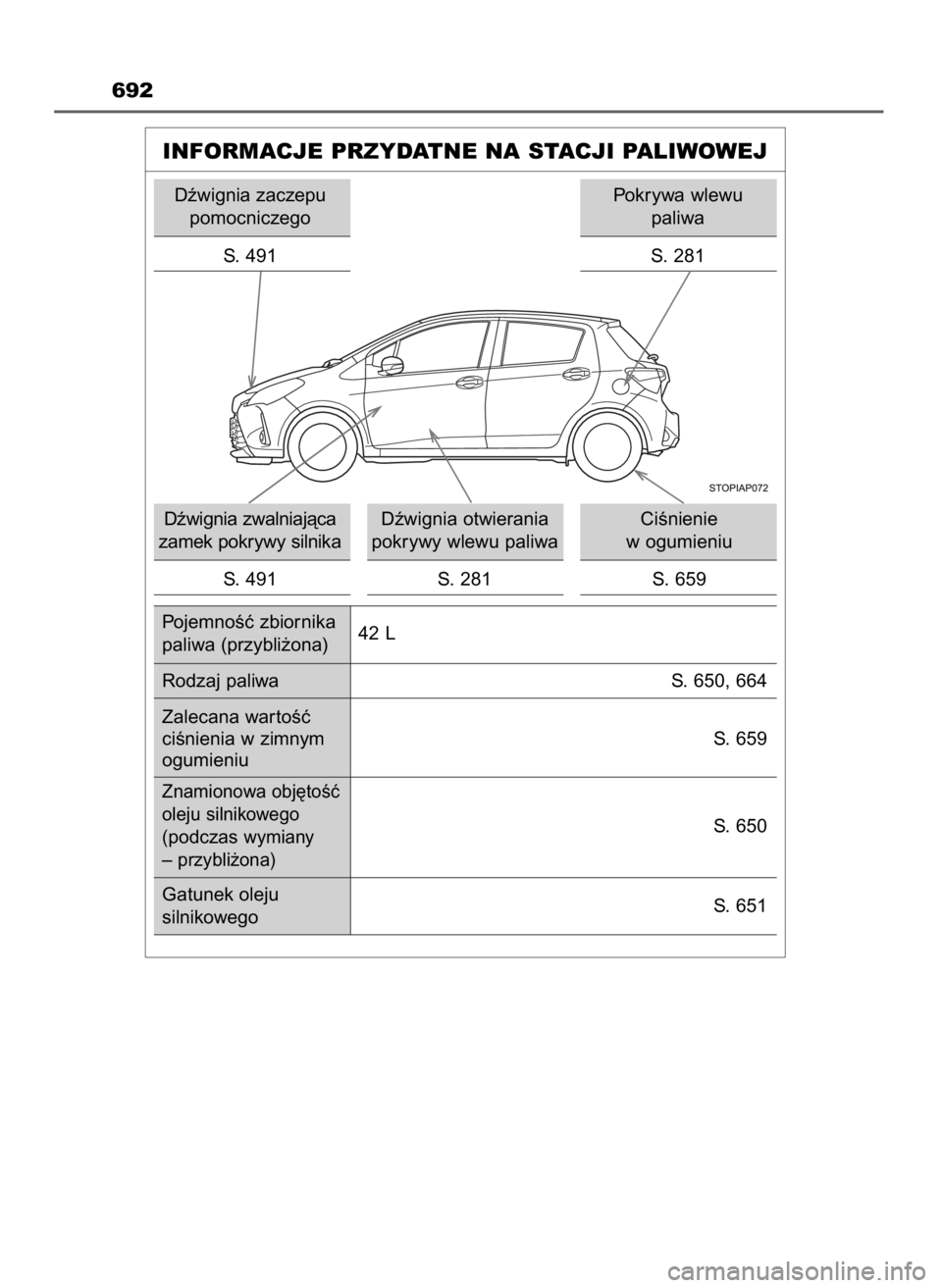 TOYOTA YARIS 2020  Instrukcja obsługi (in Polish) 692
INFORMACJE PRZYDATNE NA STACJI PALIWOWEJ
Dêwignia zaczepu
pomocniczego
S. 491
Dêwignia zwalniajàca
zamek pokrywy silnika
S. 491Dêwignia otwierania
pokrywy wlewu paliwa
S. 281CiÊnienie 
w ogum