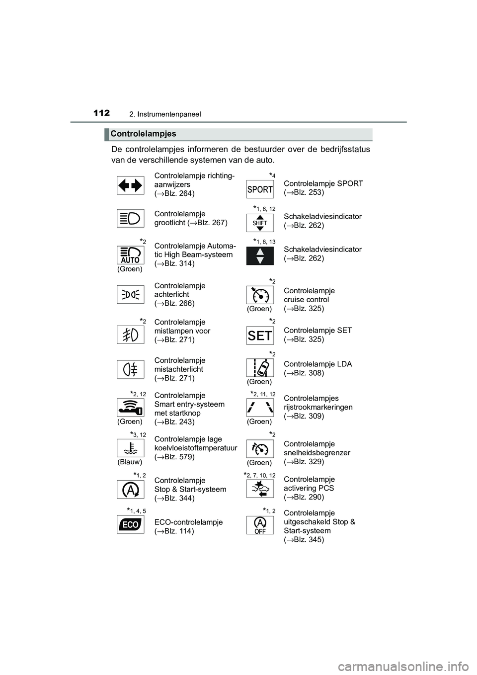 TOYOTA YARIS 2020 Instructieboekje (in Dutch) 1122. Instrumentenpaneel
YARIS_F_OM_Europe_OM52A54E
De controlelampjes informeren de bestuurder over de bedrijfsstatus
van de verschillende systemen van de auto.
Controlelampjes
Controlelampje TOYOTA YARIS 2020 Instructieboekje (in Dutch) 1122. Instrumentenpaneel
YARIS_F_OM_Europe_OM52A54E
De controlelampjes informeren de bestuurder over de bedrijfsstatus
van de verschillende systemen van de auto.
Controlelampjes
Controlelampje