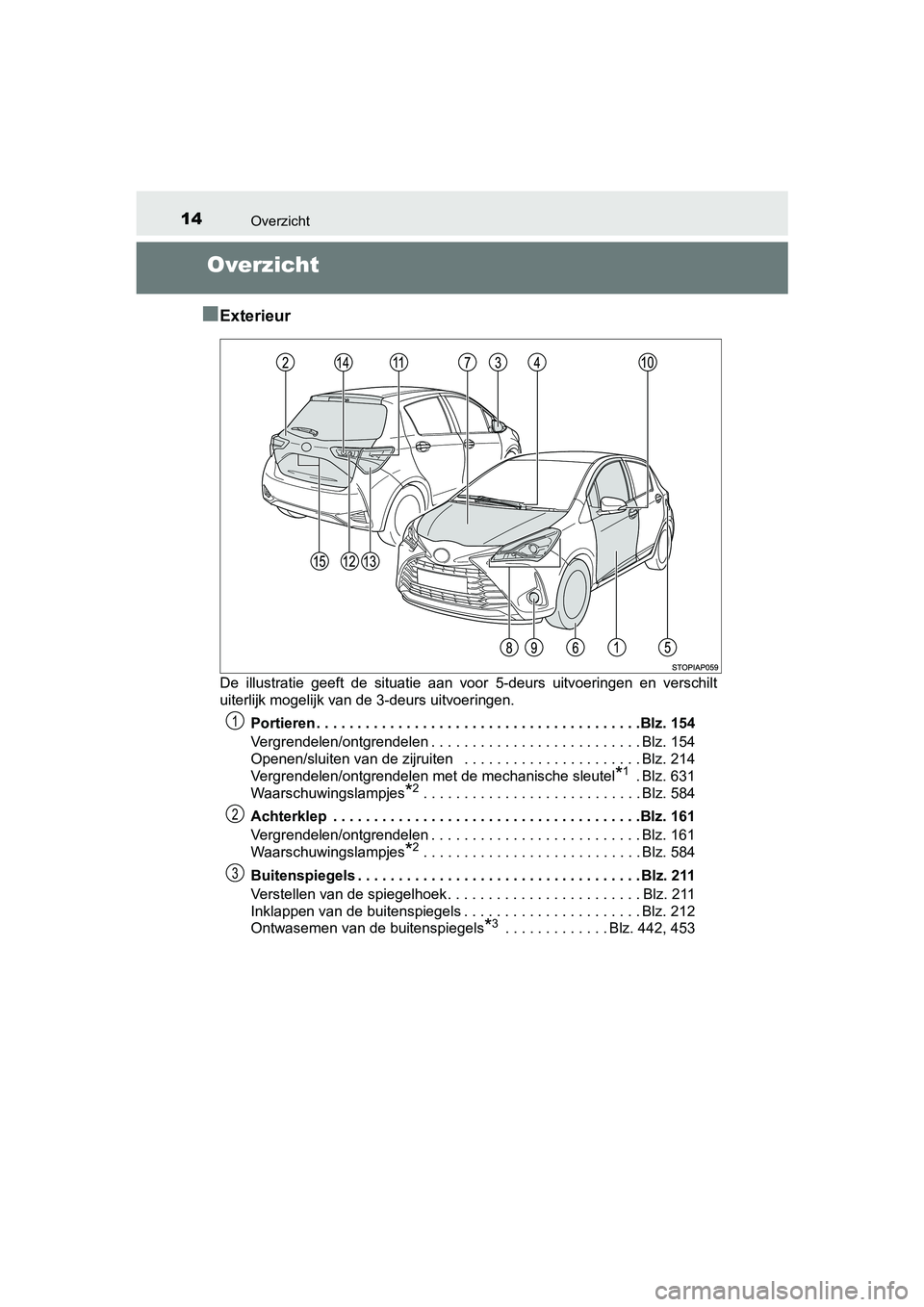 TOYOTA YARIS 2020 Instructieboekje (in Dutch) 14Overzicht
YARIS_F_OM_Europe_OM52A54E
Overzicht
■
Exterieur
De illustratie geeft de situatie aan voor 5-deurs uitvoeringen en verschilt
uiterlijk mogelijk van de 3-deurs uitvoeringen.
Por TOYOTA YARIS 2020 Instructieboekje (in Dutch) 14Overzicht
YARIS_F_OM_Europe_OM52A54E
Overzicht
■
Exterieur
De illustratie geeft de situatie aan voor 5-deurs uitvoeringen en verschilt
uiterlijk mogelijk van de 3-deurs uitvoeringen.
Por