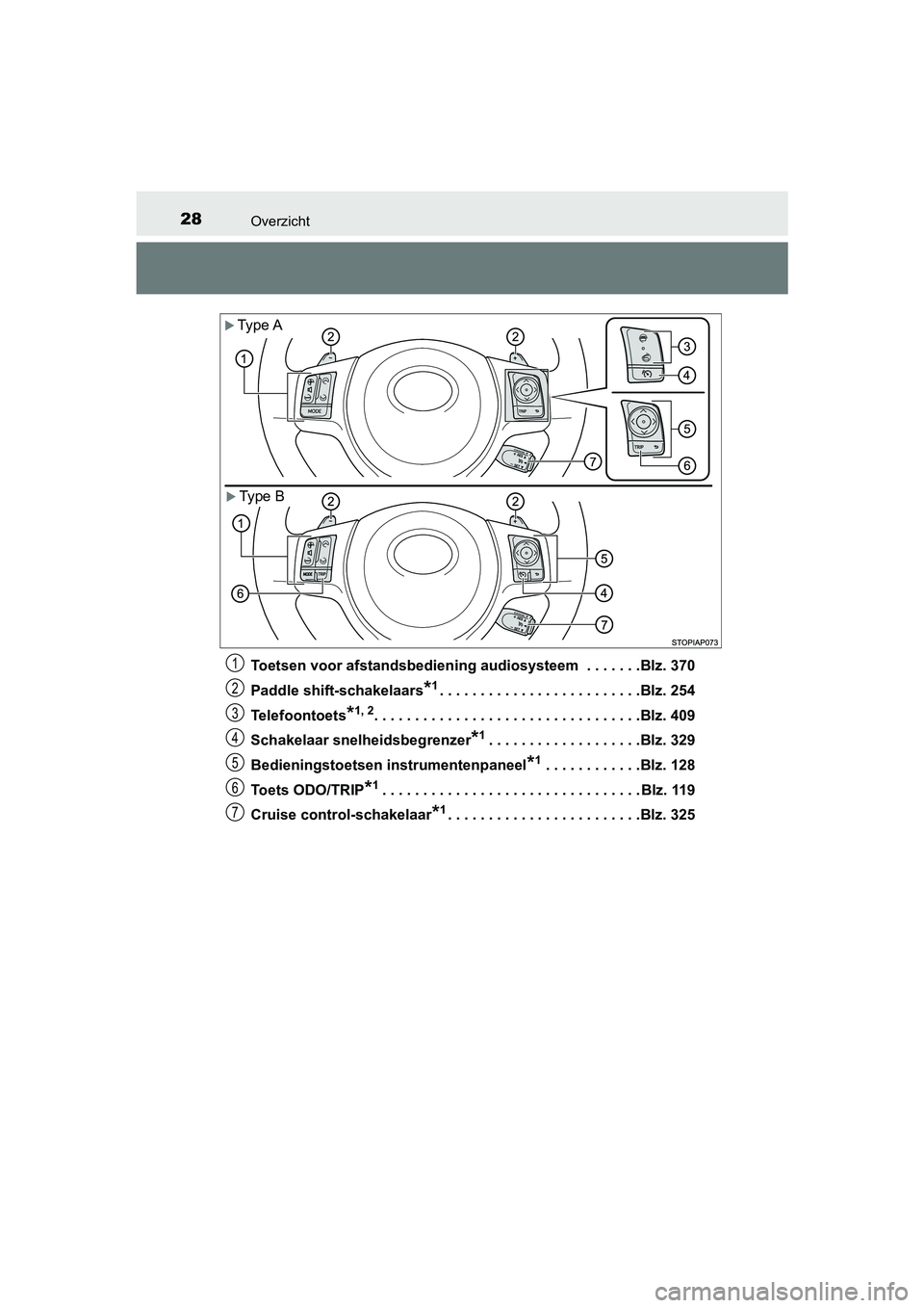 TOYOTA YARIS 2020  Instructieboekje (in Dutch) 28Overzicht
YARIS_F_OM_Europe_OM52A54EToetsen voor afstandsbediening audiosysteem  . . . . . . .Blz. 370
Paddle shift-schakelaars
*1. . . . . . . . . . . . . . . . . . . . . . . . .Blz. 254
Telefoonto