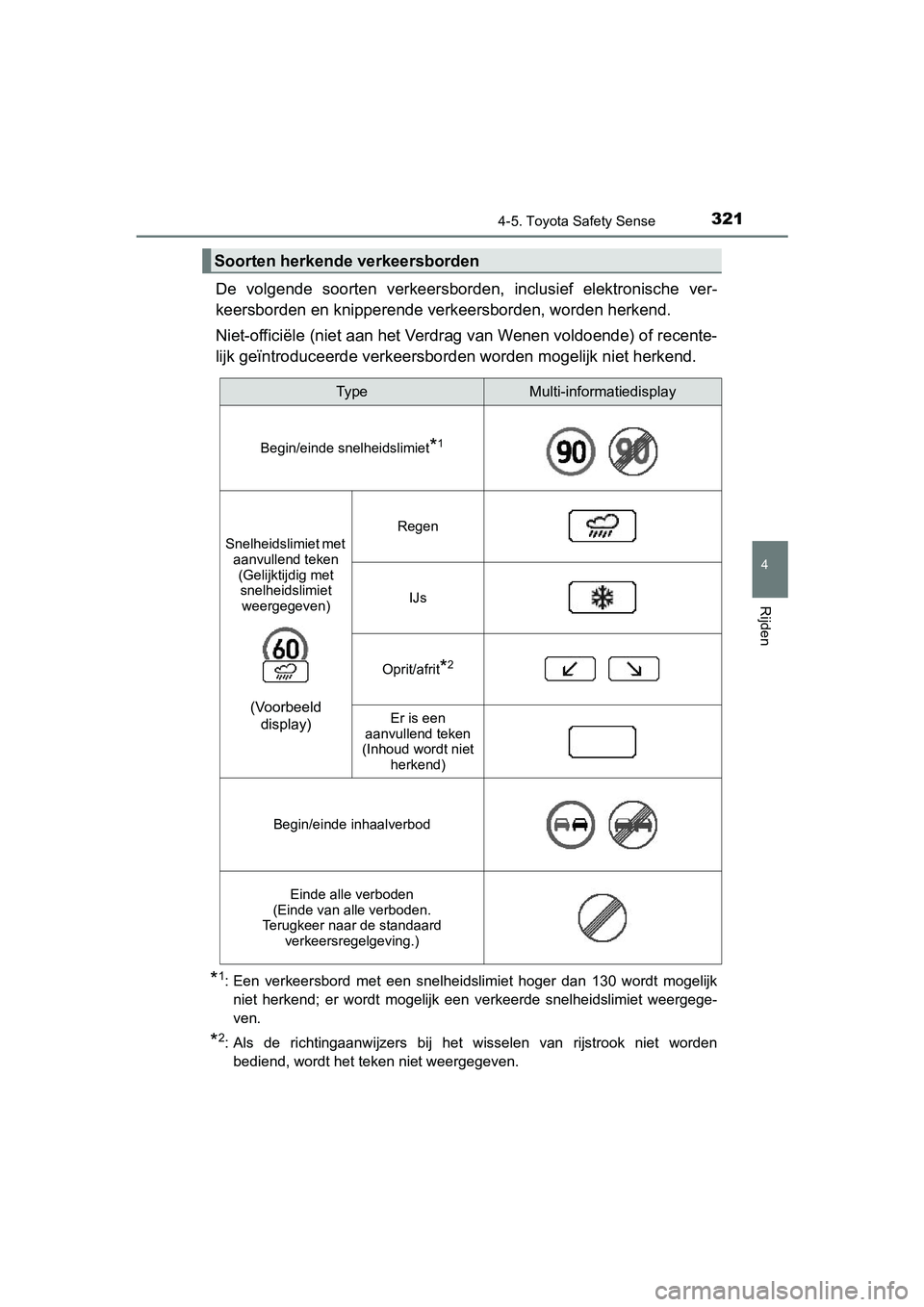 TOYOTA YARIS 2020 Instructieboekje (in Dutch) 3214-5. Toyota Safety Sense
4
Rijden
YARIS_F_OM_Europe_OM52A54E
De volgende soorten verkeersborden, inclusief elektronische ver-
keersborden en knipperende verkeersborden, worden herkend.
Niet-o TOYOTA YARIS 2020 Instructieboekje (in Dutch) 3214-5. Toyota Safety Sense
4
Rijden
YARIS_F_OM_Europe_OM52A54E
De volgende soorten verkeersborden, inclusief elektronische ver-
keersborden en knipperende verkeersborden, worden herkend.
Niet-o
