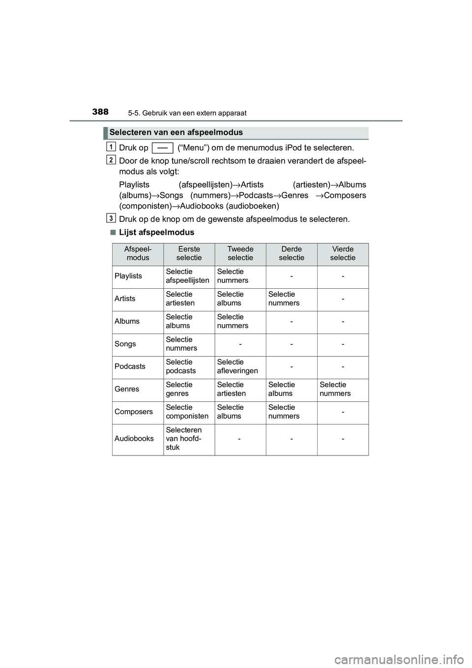 TOYOTA YARIS 2020 Instructieboekje (in Dutch) 3885-5. Gebruik van een extern apparaat
YARIS_F_OM_Europe_OM52A54E
Druk op (“Menu”) om de menumodus iPod te selecteren.
Door de knop tune/scroll rechtsom te draaien verandert de afspeel-
modus a TOYOTA YARIS 2020 Instructieboekje (in Dutch) 3885-5. Gebruik van een extern apparaat
YARIS_F_OM_Europe_OM52A54E
Druk op (“Menu”) om de menumodus iPod te selecteren.
Door de knop tune/scroll rechtsom te draaien verandert de afspeel-
modus a