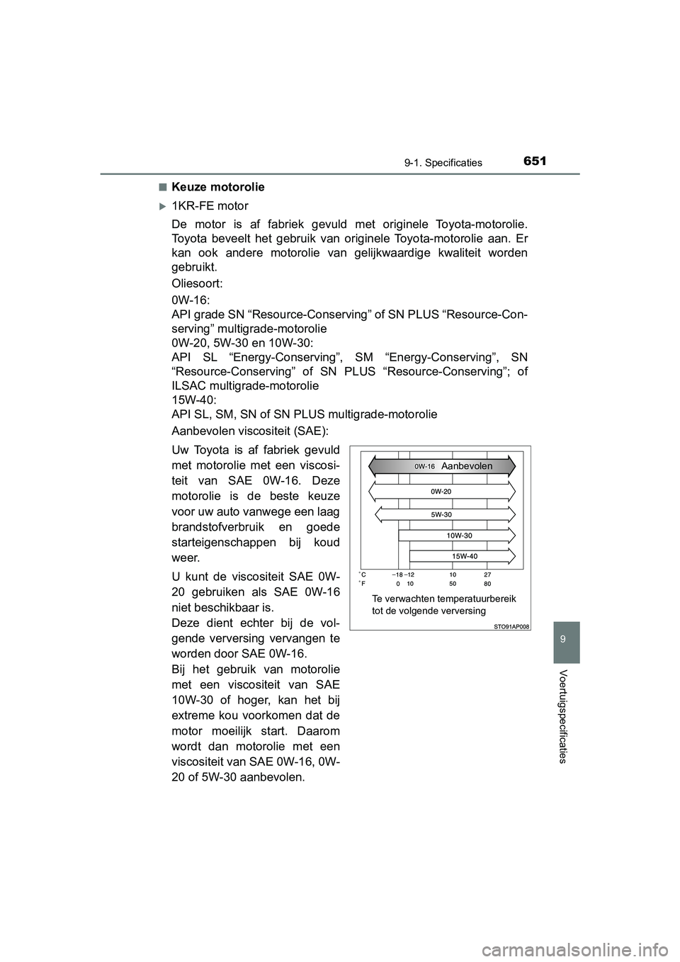 TOYOTA YARIS 2020 Instructieboekje (in Dutch) 6519-1. Specificaties
9
Voertuigspecificaties
YARIS_F_OM_Europe_OM52A54E■
Keuze motorolie
1KR-FE motor
De motor is af fabriek gevuld met originele Toyota-motorolie.
Toyota beveelt het TOYOTA YARIS 2020 Instructieboekje (in Dutch) 6519-1. Specificaties
9
Voertuigspecificaties
YARIS_F_OM_Europe_OM52A54E■
Keuze motorolie
1KR-FE motor
De motor is af fabriek gevuld met originele Toyota-motorolie.
Toyota beveelt het