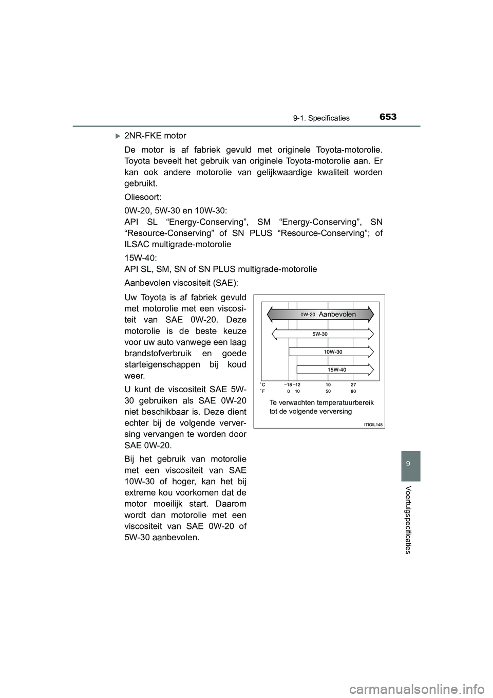 TOYOTA YARIS 2020 Instructieboekje (in Dutch) 6539-1. Specificaties
9
Voertuigspecificaties
YARIS_F_OM_Europe_OM52A54E
2NR-FKE motor
De motor is af fabriek gevuld met originele Toyota-motorolie.
Toyota beveelt het gebruik van orig TOYOTA YARIS 2020 Instructieboekje (in Dutch) 6539-1. Specificaties
9
Voertuigspecificaties
YARIS_F_OM_Europe_OM52A54E
2NR-FKE motor
De motor is af fabriek gevuld met originele Toyota-motorolie.
Toyota beveelt het gebruik van orig