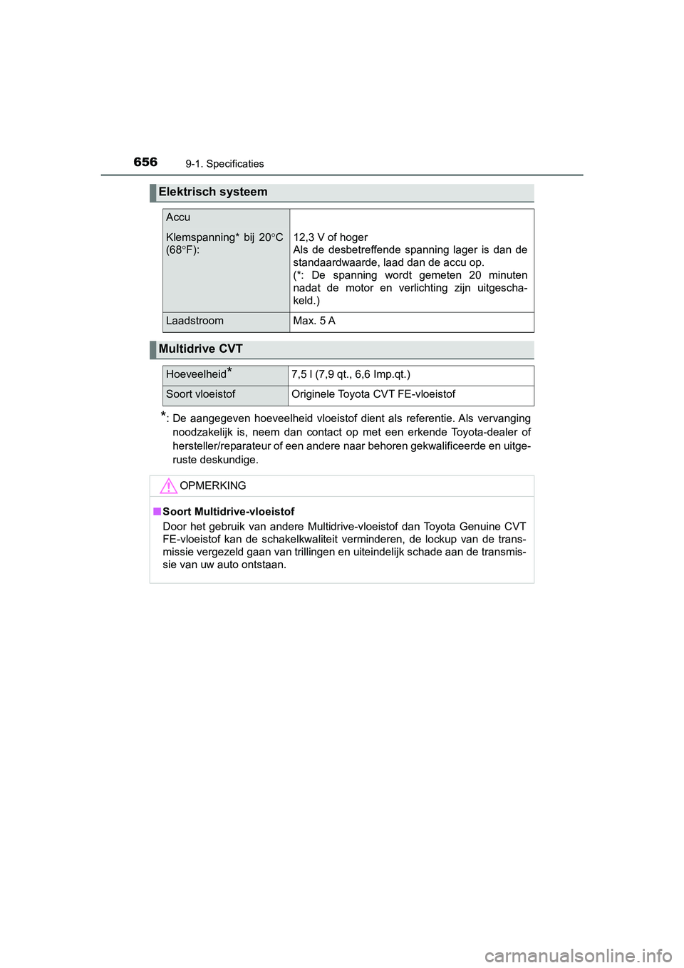 TOYOTA YARIS 2020 Instructieboekje (in Dutch) 6569-1. Specificaties
YARIS_F_OM_Europe_OM52A54E
*: De aangegeven hoeveelheid vloeistof dient als referentie. Als vervanging
noodzakelijk is, neem dan contact op met een erkende Toyota- TOYOTA YARIS 2020 Instructieboekje (in Dutch) 6569-1. Specificaties
YARIS_F_OM_Europe_OM52A54E
*: De aangegeven hoeveelheid vloeistof dient als referentie. Als vervanging
noodzakelijk is, neem dan contact op met een erkende Toyota-