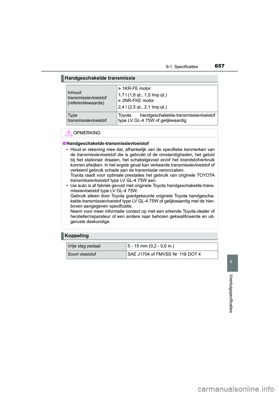 TOYOTA YARIS 2020 Instructieboekje (in Dutch) 6579-1. Specificaties
9
Voertuigspecificaties
YARIS_F_OM_Europe_OM52A54E
Handgeschakelde transmissie
Inhoud
transmissievloeistof
(referentiewaarde)1KR-FE motor
1,7 l (1,8 qt., 1,5 Imp.qt.)
2NR TOYOTA YARIS 2020 Instructieboekje (in Dutch) 6579-1. Specificaties
9
Voertuigspecificaties
YARIS_F_OM_Europe_OM52A54E
Handgeschakelde transmissie
Inhoud
transmissievloeistof
(referentiewaarde)1KR-FE motor
1,7 l (1,8 qt., 1,5 Imp.qt.)
2NR