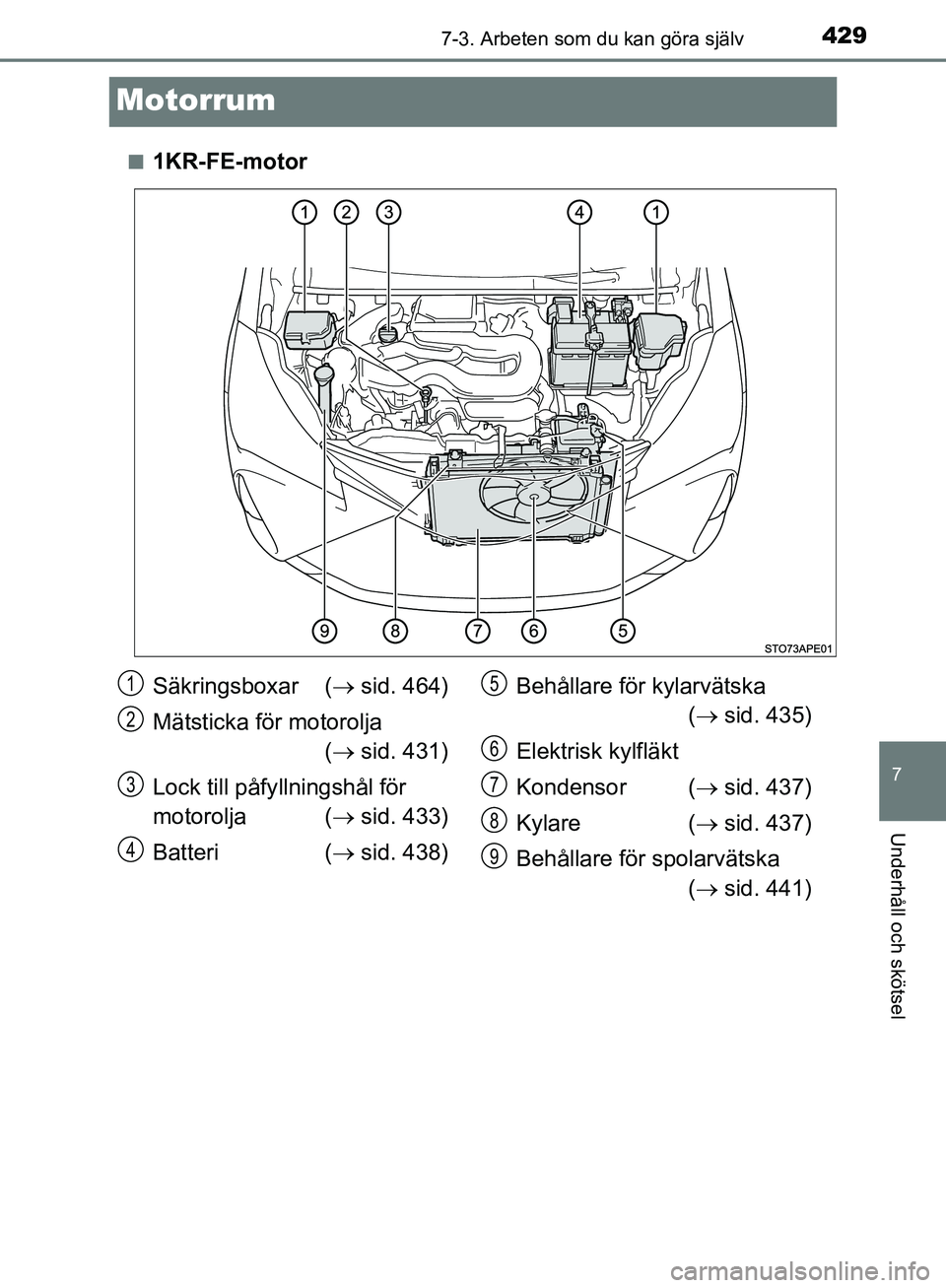 TOYOTA YARIS 2020  Bruksanvisningar (in Swedish) 4297-3. Arbeten som du kan göra själv
7
Underhåll och skötsel
OM52A54SE
Motorrum
n1KR-FE-motor
Säkringsboxar ( sid. 464)
Mätsticka för motorolja (  sid. 431)
Lock till påfy llningshål f