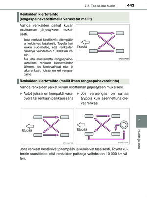 Page 443