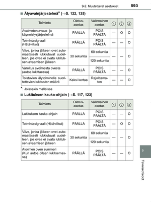 Page 593