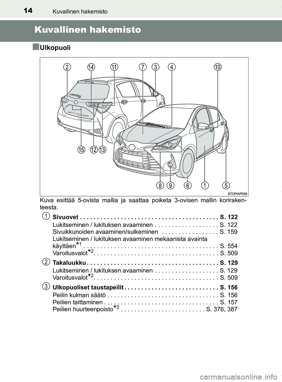 TOYOTA YARIS 2020 Manual de utilização (in Portuguese) 14Kuvallinen hakemisto
YARIS_F_OM_Europe_OM52A54FI
Kuvallinen hakemisto
n
Ulkopuoli
Kuva esittää 5-ovista mallia ja saattaa poiketa 3-ovisen mallin koriraken-
teesta. Sivuovet . . . . . . . . . . . TOYOTA YARIS 2020 Manual de utilização (in Portuguese) 14Kuvallinen hakemisto
YARIS_F_OM_Europe_OM52A54FI
Kuvallinen hakemisto
n
Ulkopuoli
Kuva esittää 5-ovista mallia ja saattaa poiketa 3-ovisen mallin koriraken-
teesta. Sivuovet . . . . . . . . . . .