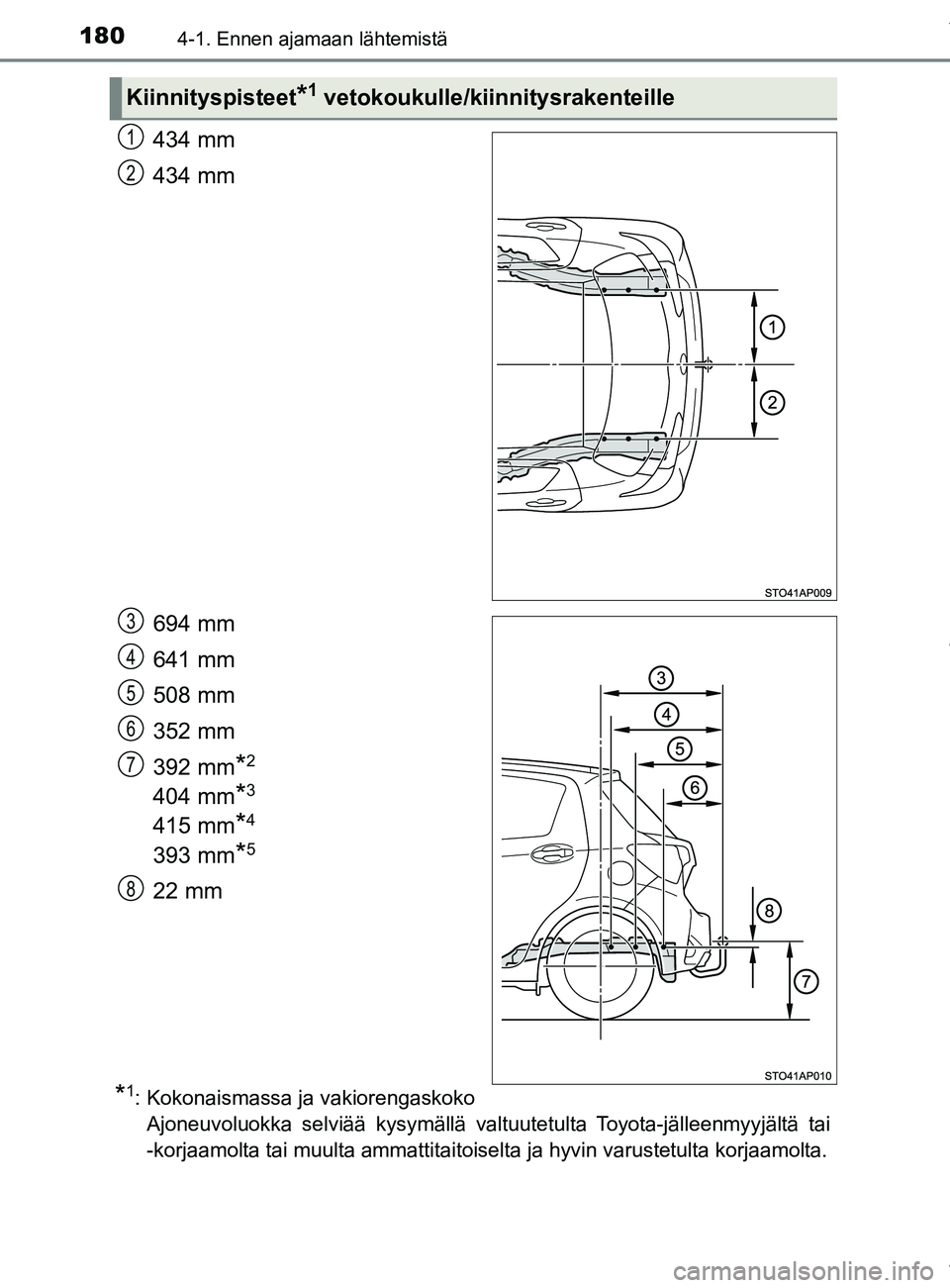 TOYOTA YARIS 2020  Manual de utilização (in Portuguese) 1804-1. Ennen ajamaan lähtemistä
YARIS_F_OM_Europe_OM52A54FI
434 mm
434 mm
694 mm
641 mm
508 mm
352 mm
392 mm
*2
404 mm*3
415 mm*4
393 mm*5
22 mm
*1: Kokonaismassa ja vakiorengaskokoAjoneuvoluokka s
