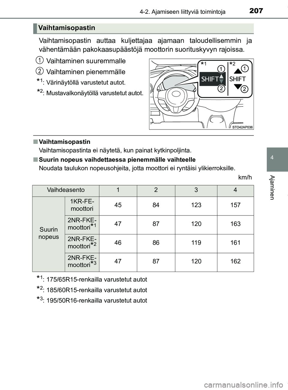 TOYOTA YARIS 2020  Manual de utilização (in Portuguese) 2074-2. Ajamiseen liittyviä toimintoja
4
Ajaminen
YARIS_F_OM_Europe_OM52A54FI
Vaihtamisopastin auttaa kuljettajaa ajamaan taloudellisemmin ja
vähentämään pakokaasupäästöjä mo ottorin suoritus