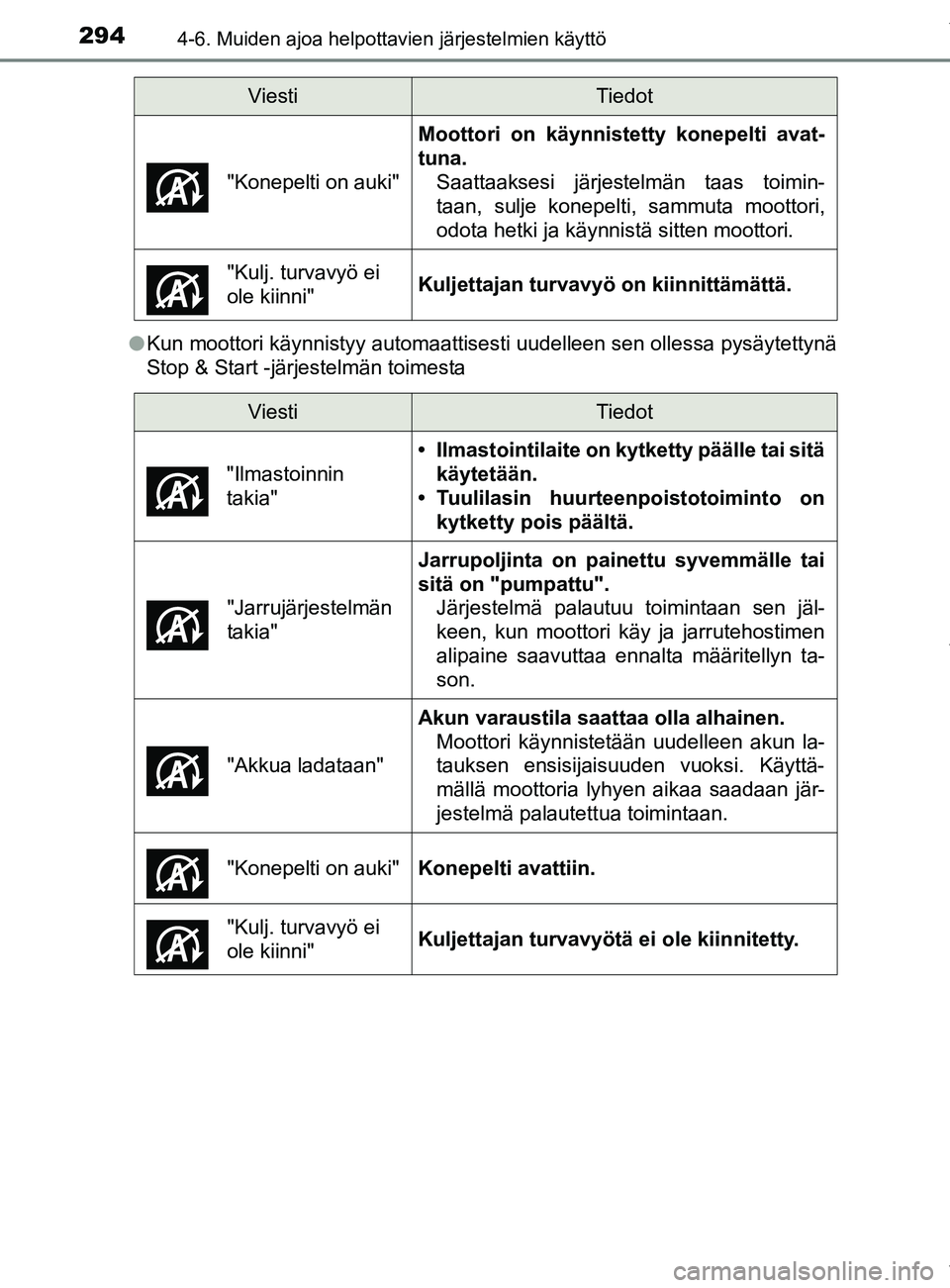 TOYOTA YARIS 2020  Manual de utilização (in Portuguese) 2944-6. Muiden ajoa helpottavien järjestelmien käyttö
YARIS_F_OM_Europe_OM52A54FIl
Kun moottori käynnistyy automaattisesti uudelleen sen ollessa pysäytettynä
Stop & Start -järjestelmän toimest