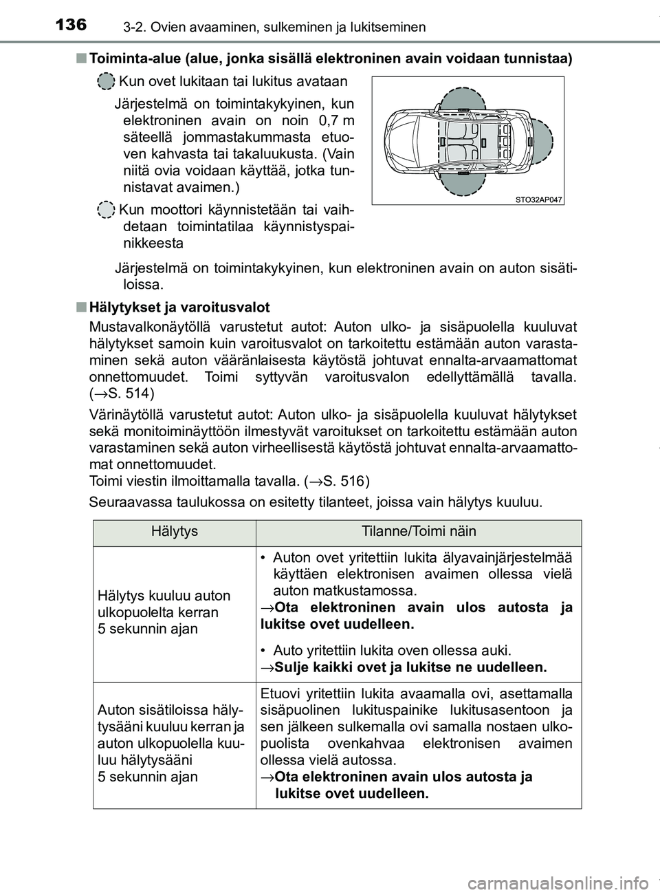 TOYOTA YARIS 2020  Omistajan Käsikirja (in Finnish) 1363-2. Ovien avaaminen, sulkeminen ja lukitseminen
YARIS_F_OM_Europe_OM52A54FIn
Toiminta-alue (alue, jonka sisällä elektroninen avain voidaan tunnistaa)
Järjestelmä on toimintakykyinen, kun elekt