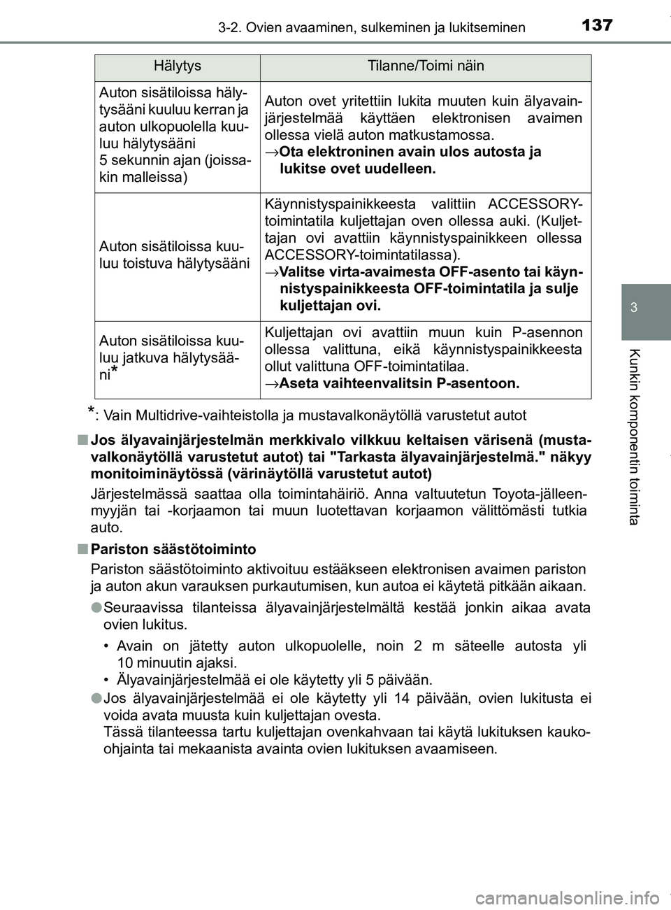 TOYOTA YARIS 2020  Omistajan Käsikirja (in Finnish) 1373-2. Ovien avaaminen, sulkeminen ja lukitseminen
3
Kunkin komponentin toiminta
YARIS_F_OM_Europe_OM52A54FI
*: Vain Multidrive-vaihteistolla ja mustavalkonäytöllä varustetut autot
n Jos älyavain