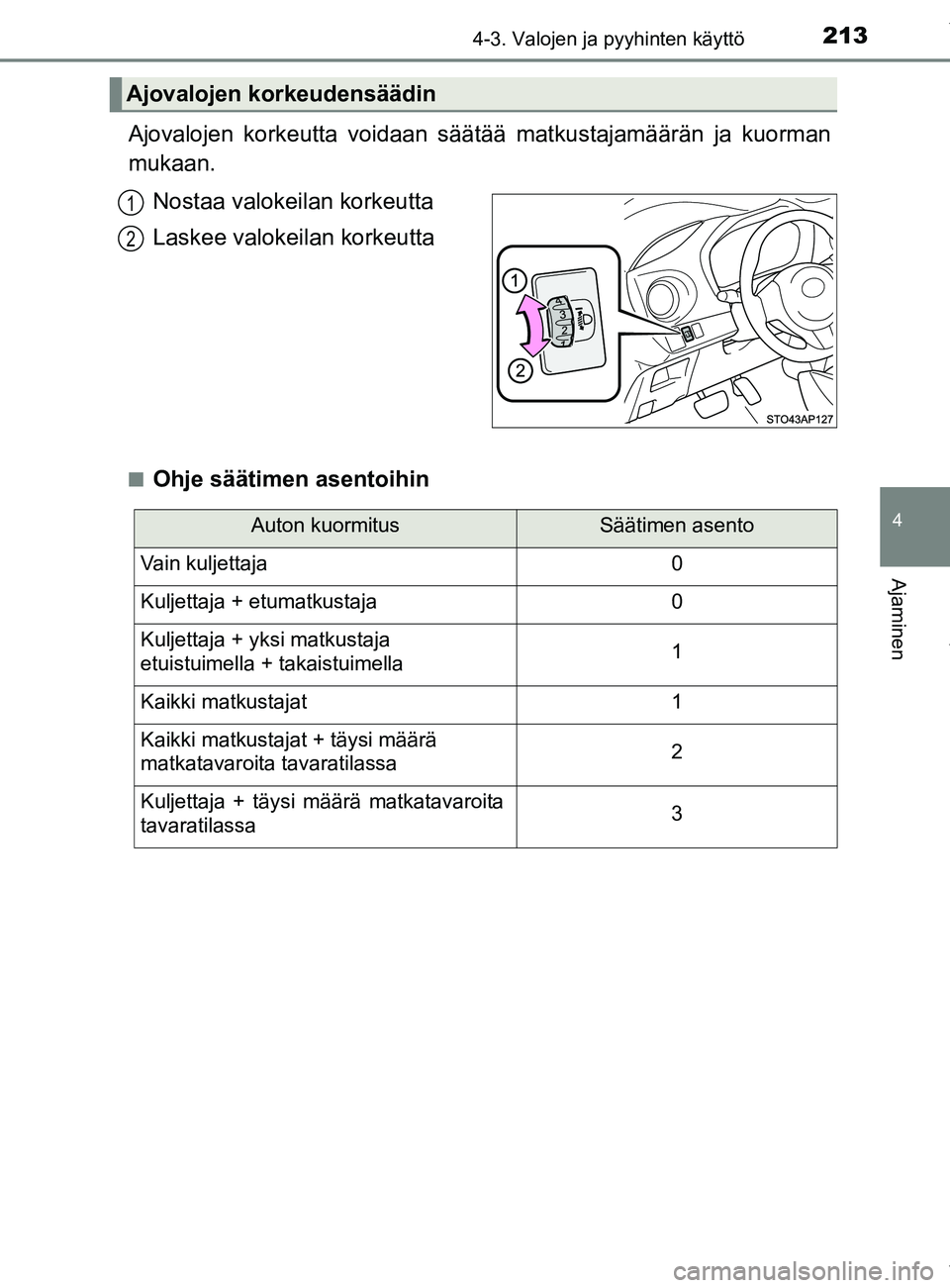 TOYOTA YARIS 2020  Omistajan Käsikirja (in Finnish) 2134-3. Valojen ja pyyhinten käyttö
4
Ajaminen
YARIS_F_OM_Europe_OM52A54FI
Ajovalojen korkeutta voidaan säätää matkustajamäärän ja kuorman
mukaan.Nostaa valokeilan korkeutta
Laskee valokeilan