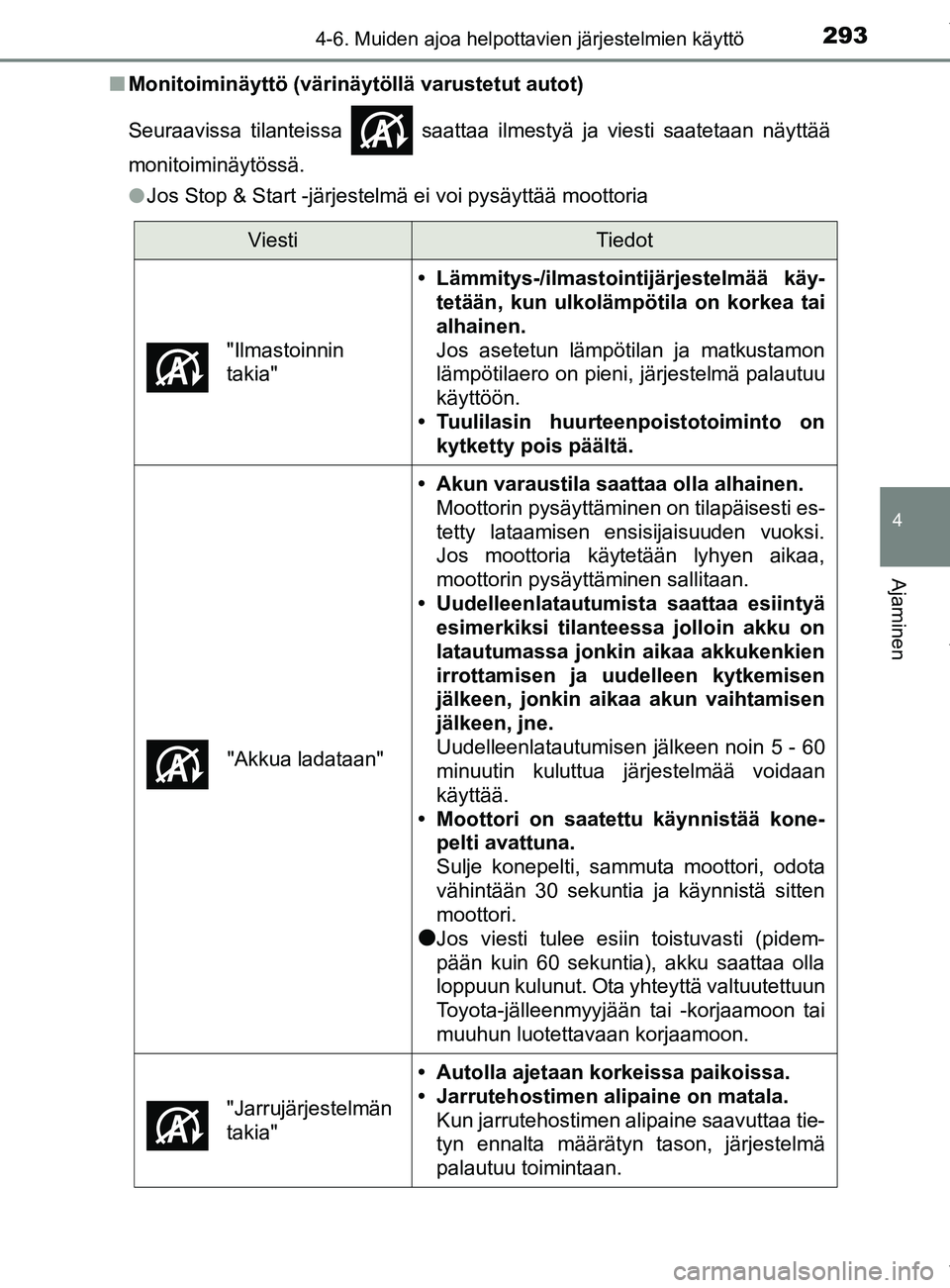 TOYOTA YARIS 2020  Omistajan Käsikirja (in Finnish) 2934-6. Muiden ajoa helpottavien järjestelmien käyttö
4
Ajaminen
YARIS_F_OM_Europe_OM52A54FIn
Monitoiminäyttö (värinäytöllä varustetut autot)
Seuraavissa tilanteissa   saattaa ilmestyä ja vi