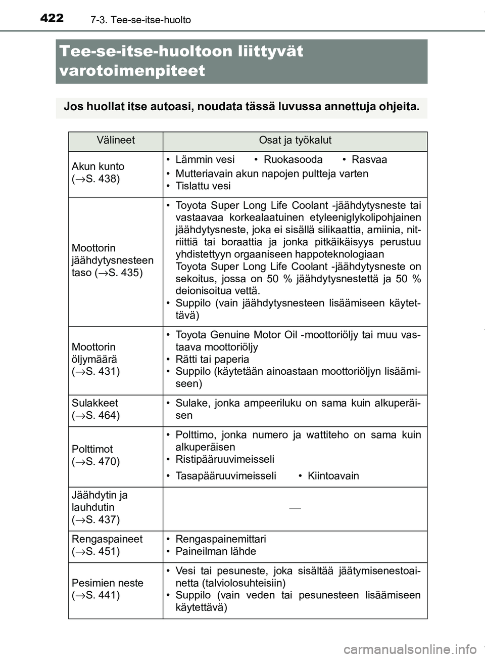 TOYOTA YARIS 2020  Omistajan Käsikirja (in Finnish) 4227-3. Tee-se-itse-huolto
YARIS_F_OM_Europe_OM52A54FI
Tee-se-itse-huoltoon liittyvät 
varotoimenpiteet
Jos huollat itse autoasi, noudata tässä luvussa annettuja ohjeita.
VälineetOsat ja työkalut