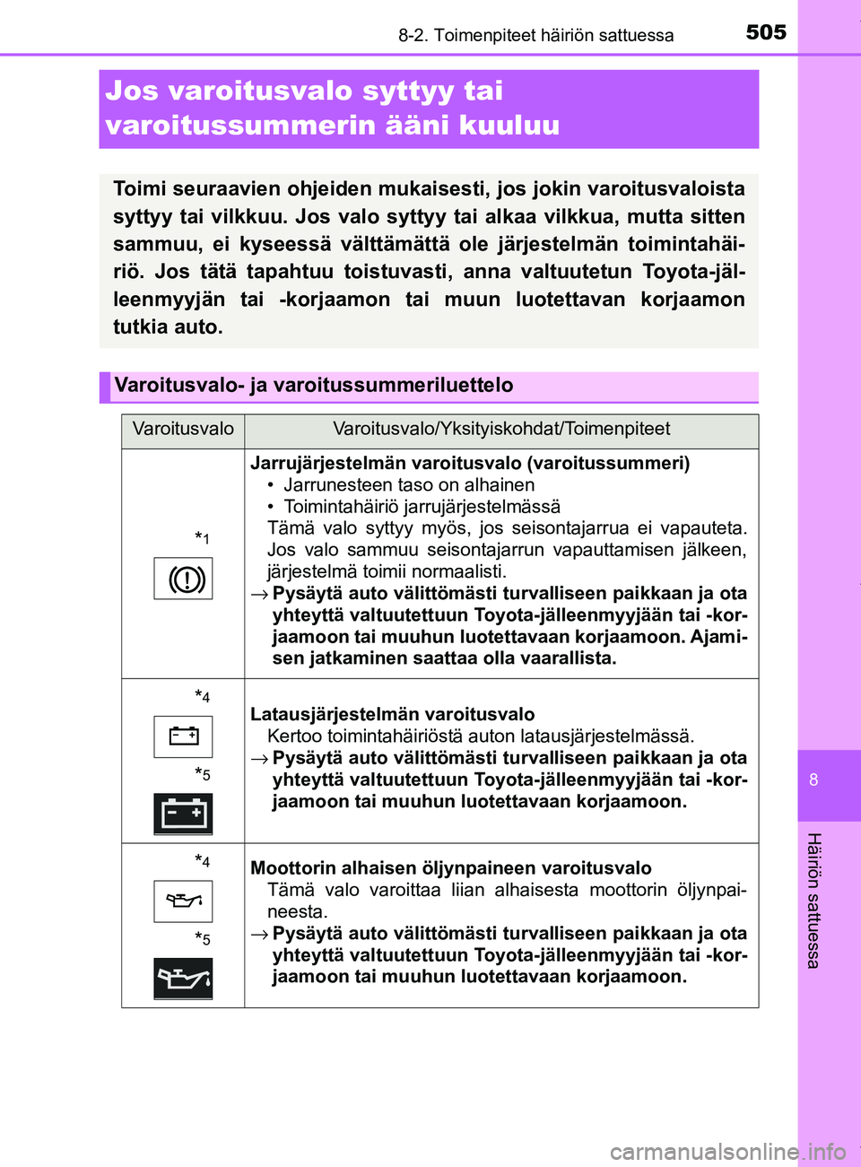 TOYOTA YARIS 2020  Omistajan Käsikirja (in Finnish) 5058-2. Toimenpiteet häiriön sattuessa
8
Häiriön sattuessa
YARIS_F_OM_Europe_OM52A54FI
Jos varoitusvalo syttyy tai 
varoitussummerin ääni kuuluu
Toimi seuraavien ohjeiden mukaisesti, jos jokin v